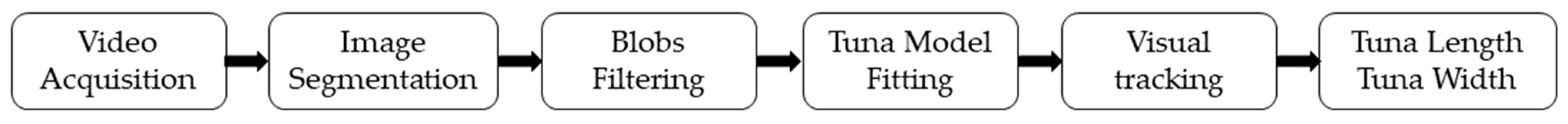 Fishes 09 00046 g003