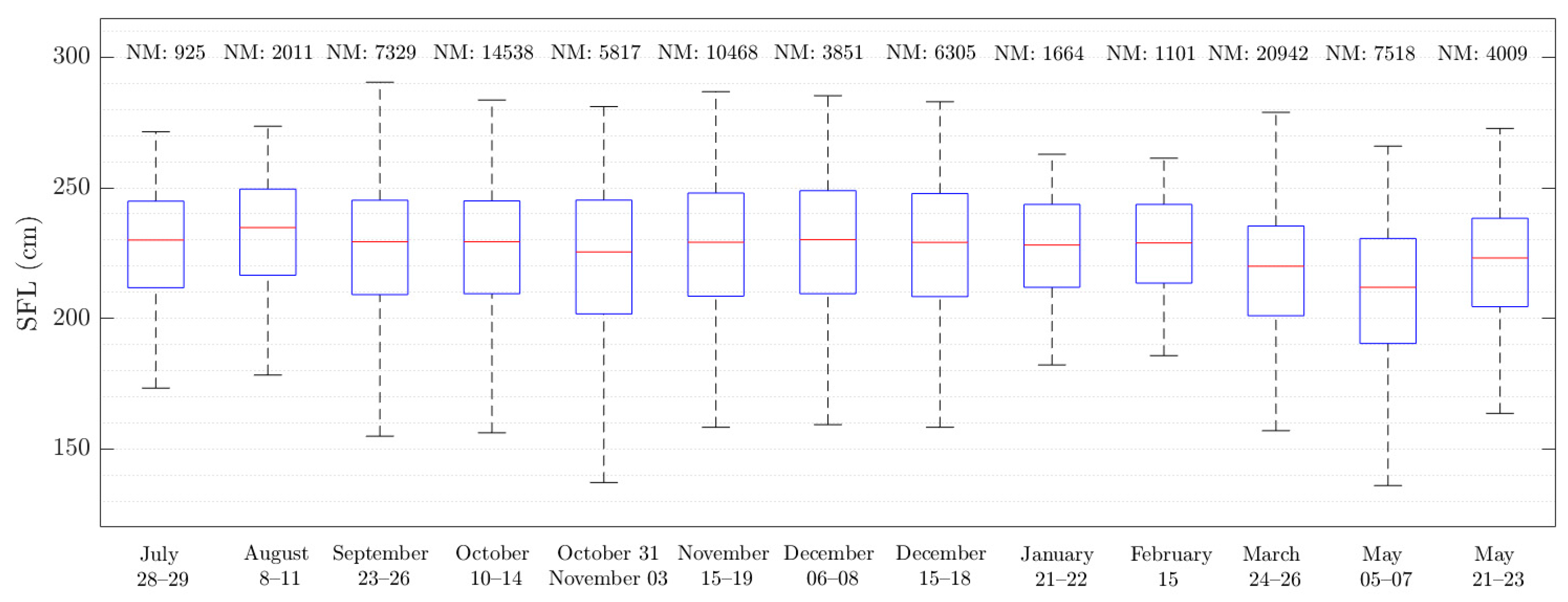 Fishes 09 00046 g004