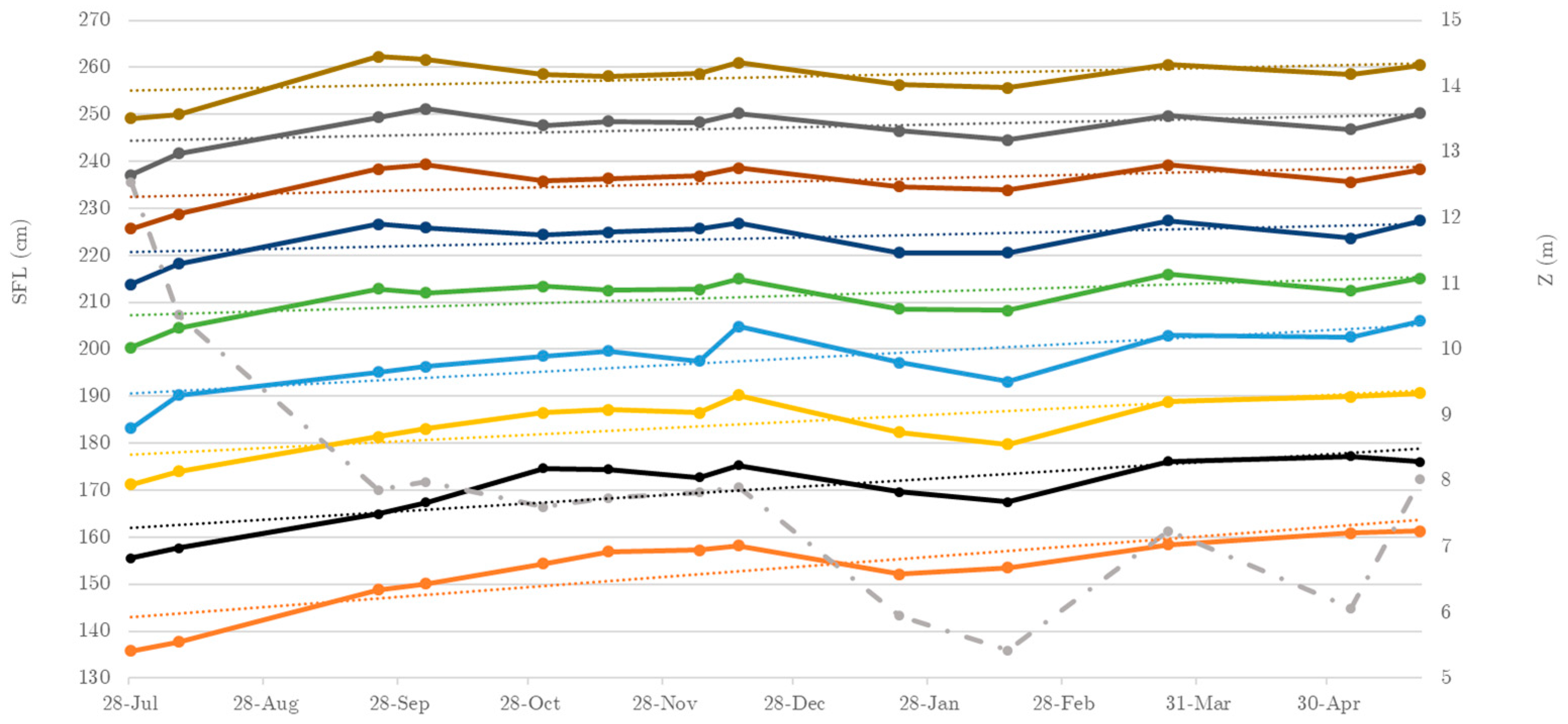 Fishes 09 00046 g005