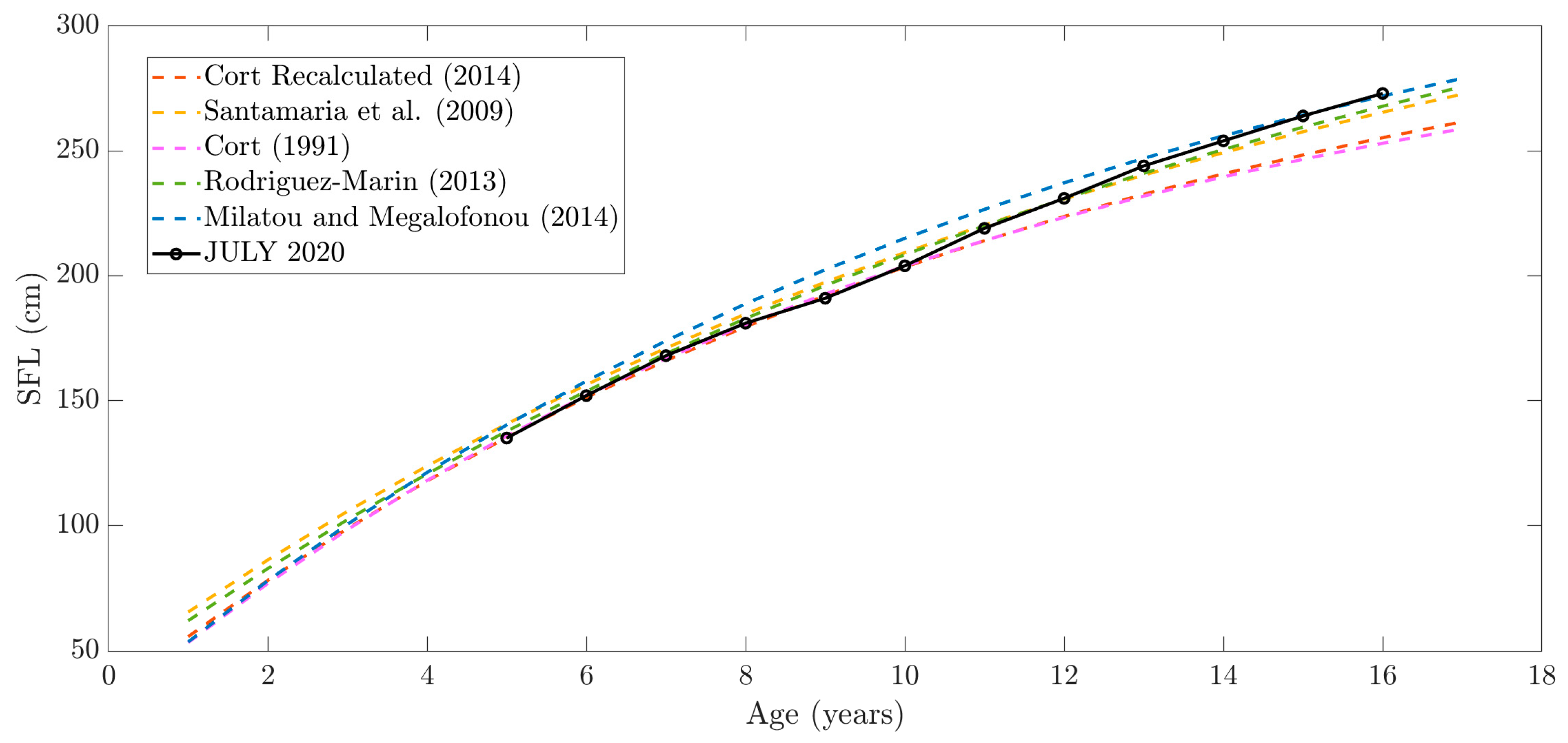 Fishes 09 00046 g006
