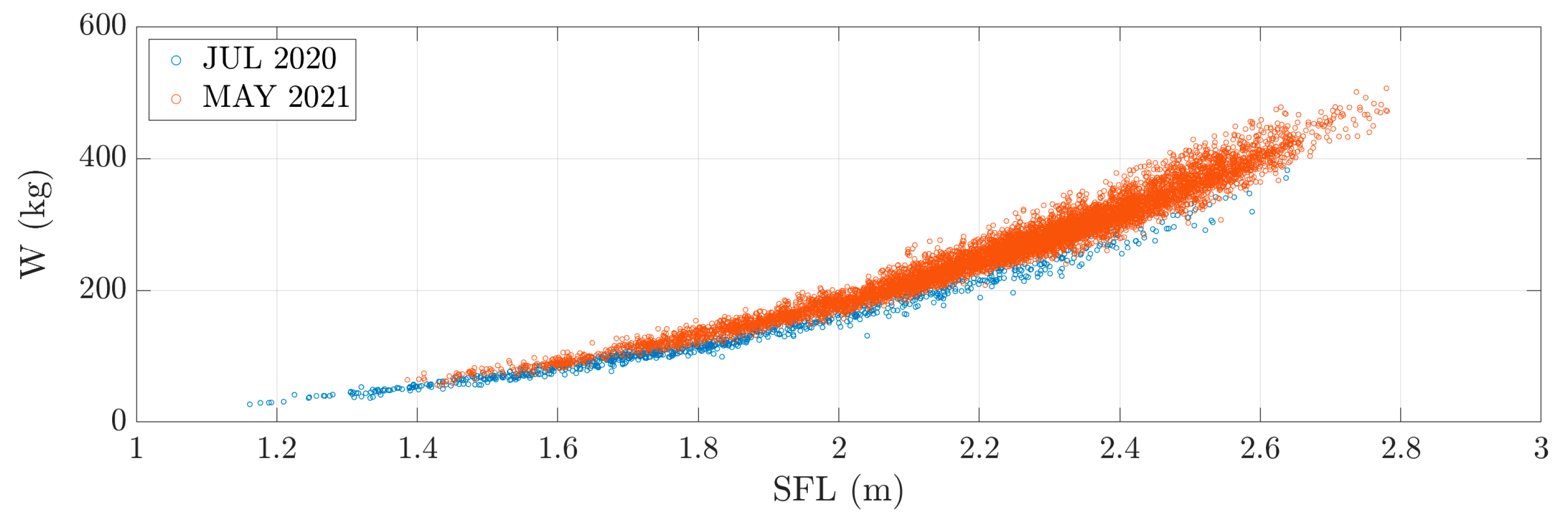 Fishes 09 00046 g011