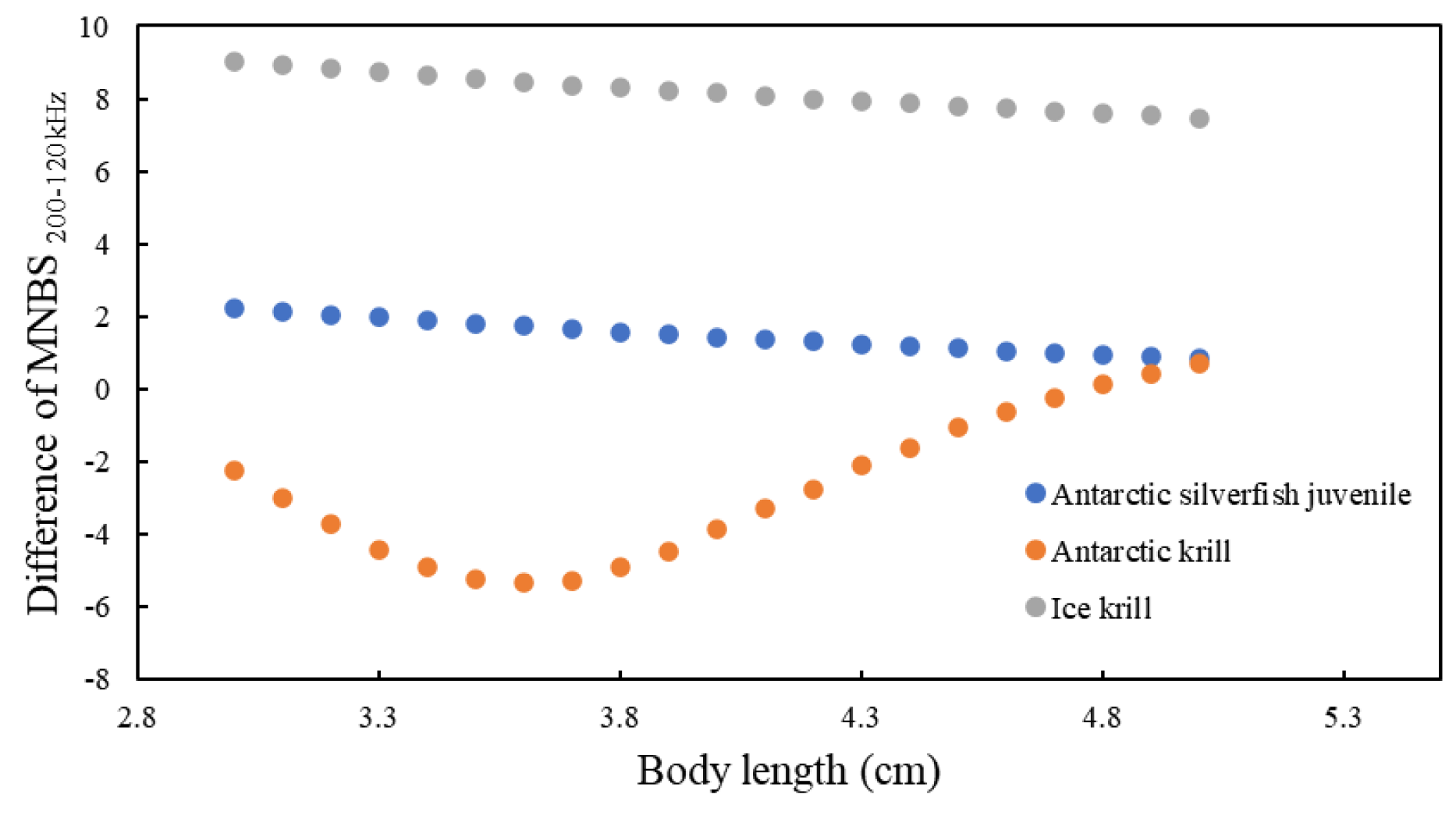 Fishes 09 00047 g011