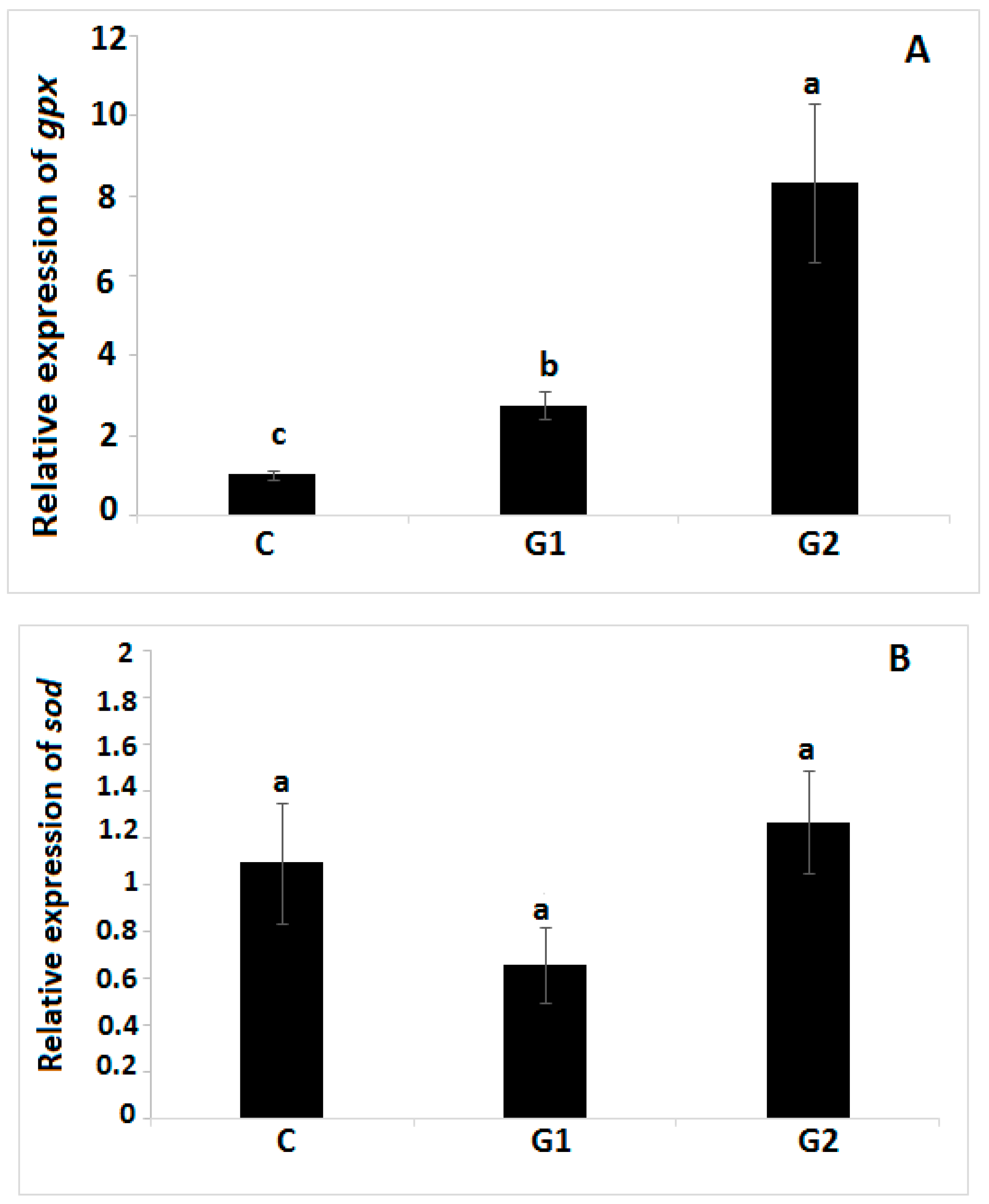 Fishes 09 00048 g001