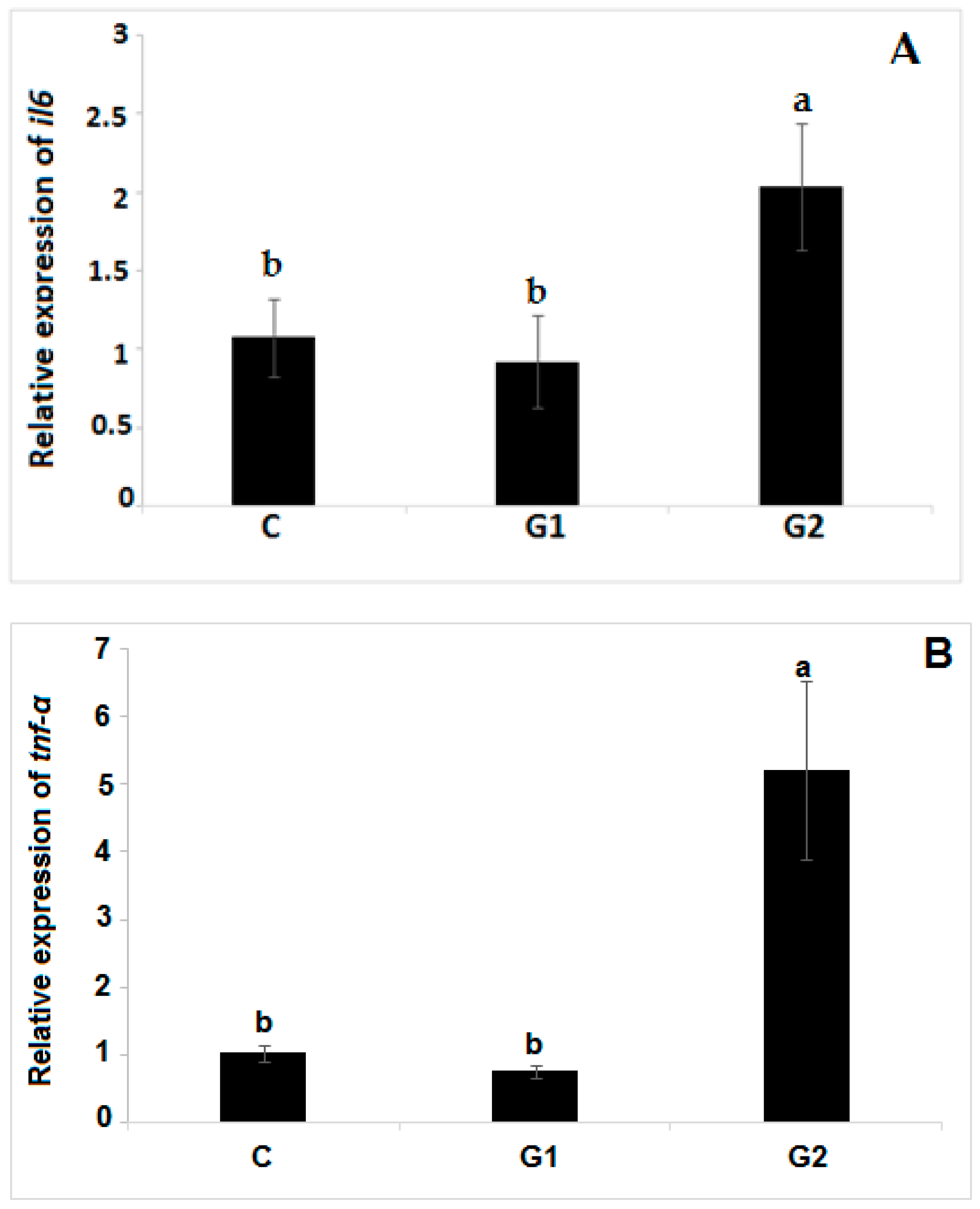 Fishes 09 00048 g002