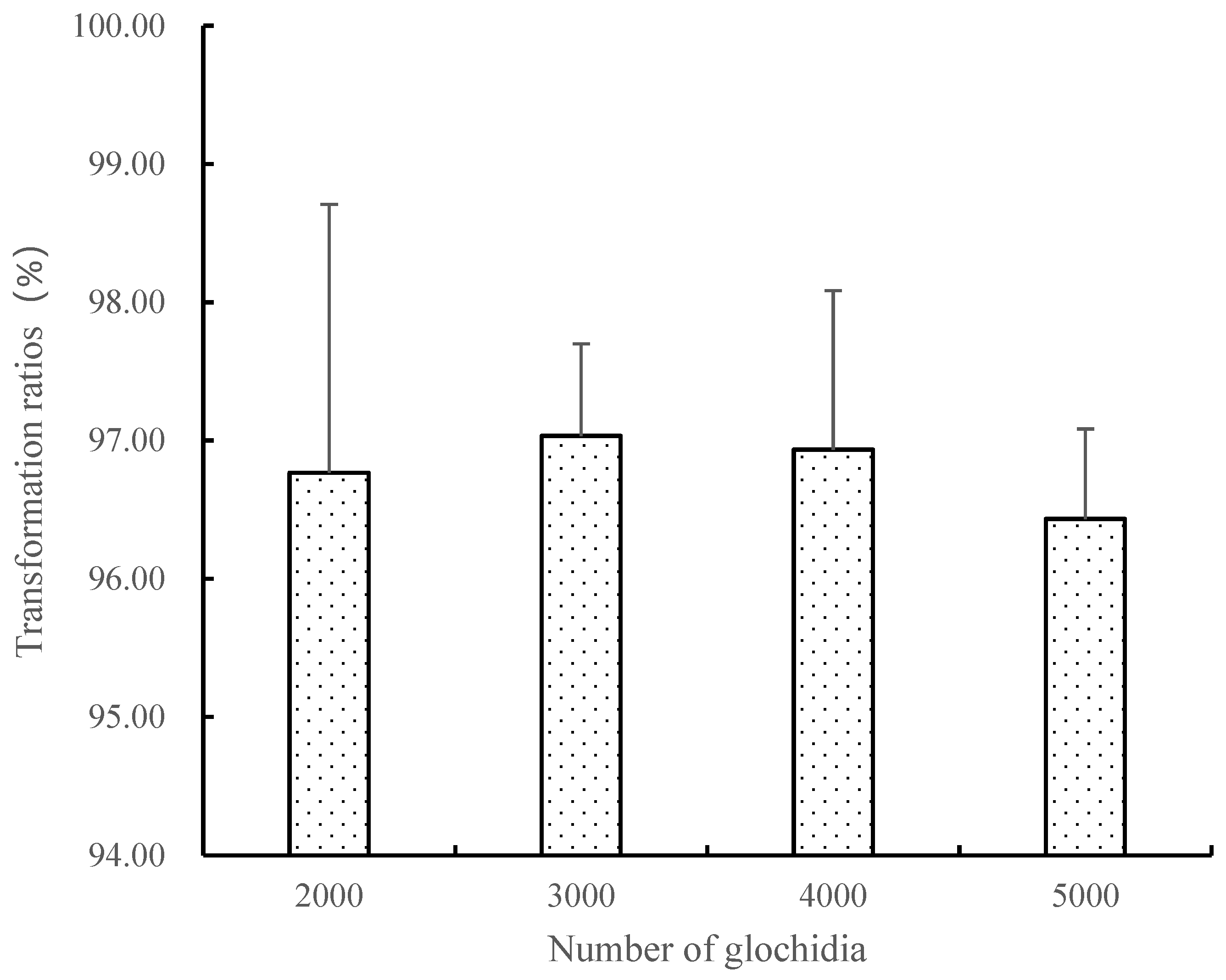 Fishes 09 00049 g001