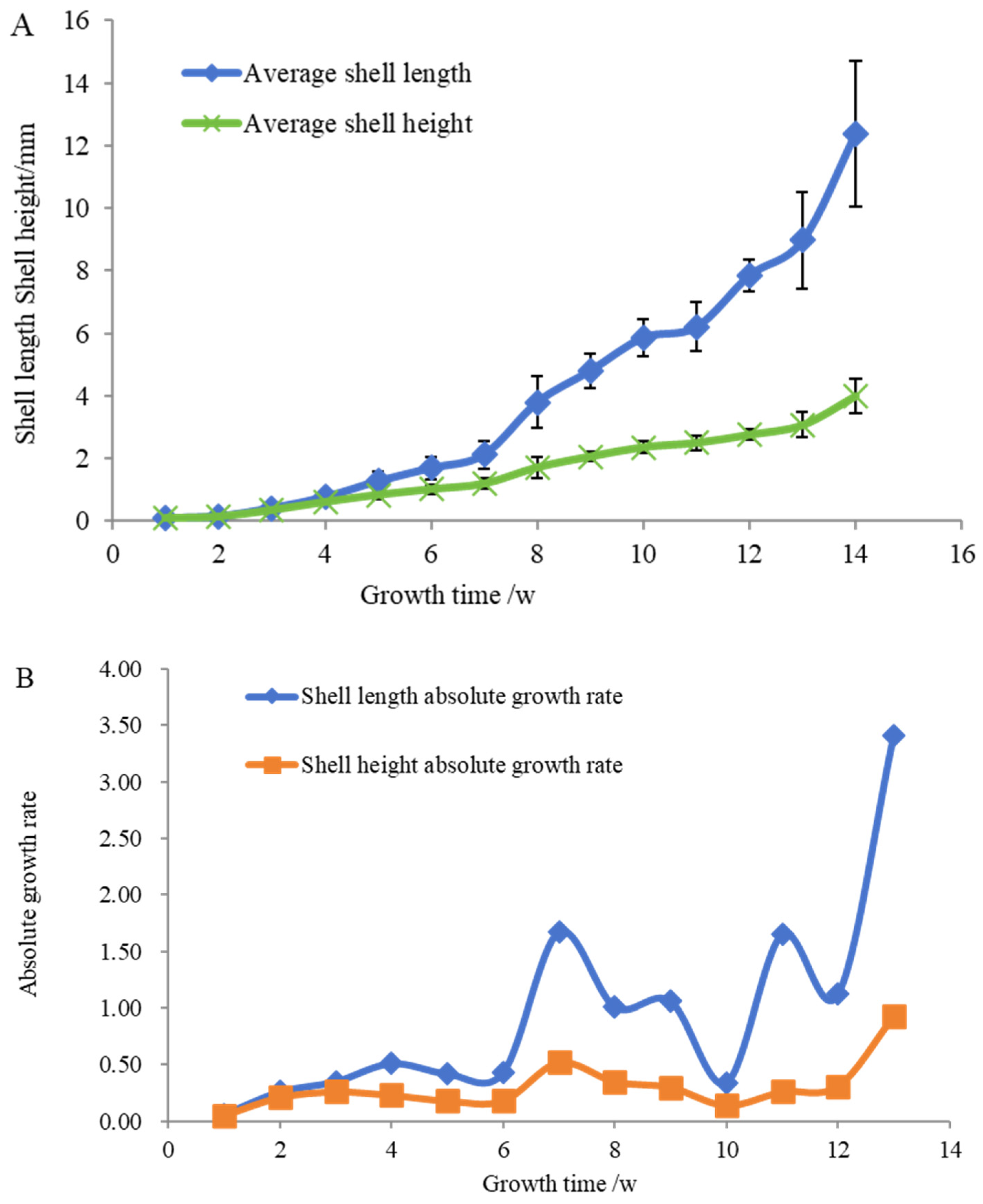 Fishes 09 00049 g003