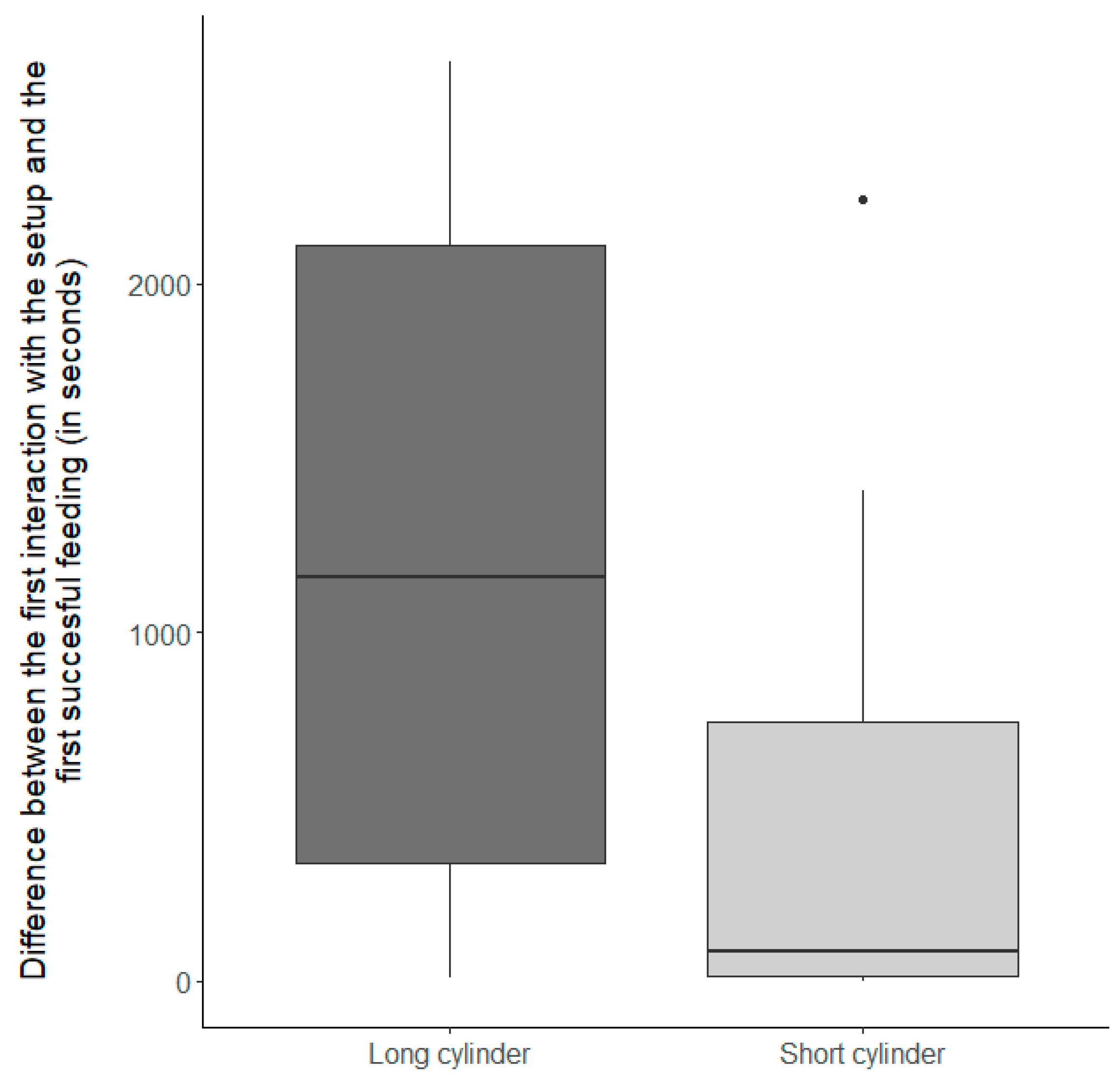 Fishes 09 00050 g002