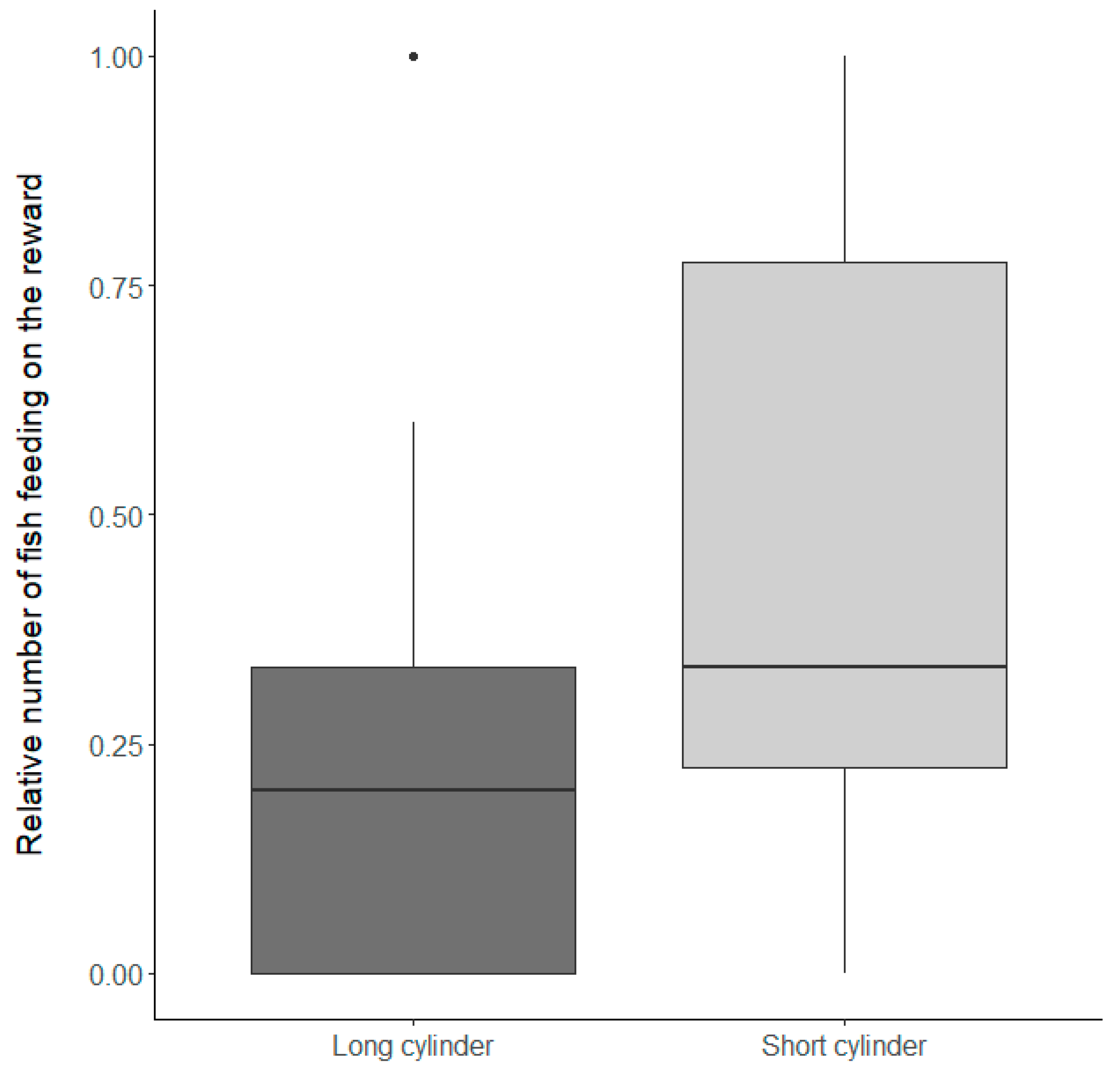 Fishes 09 00050 g003