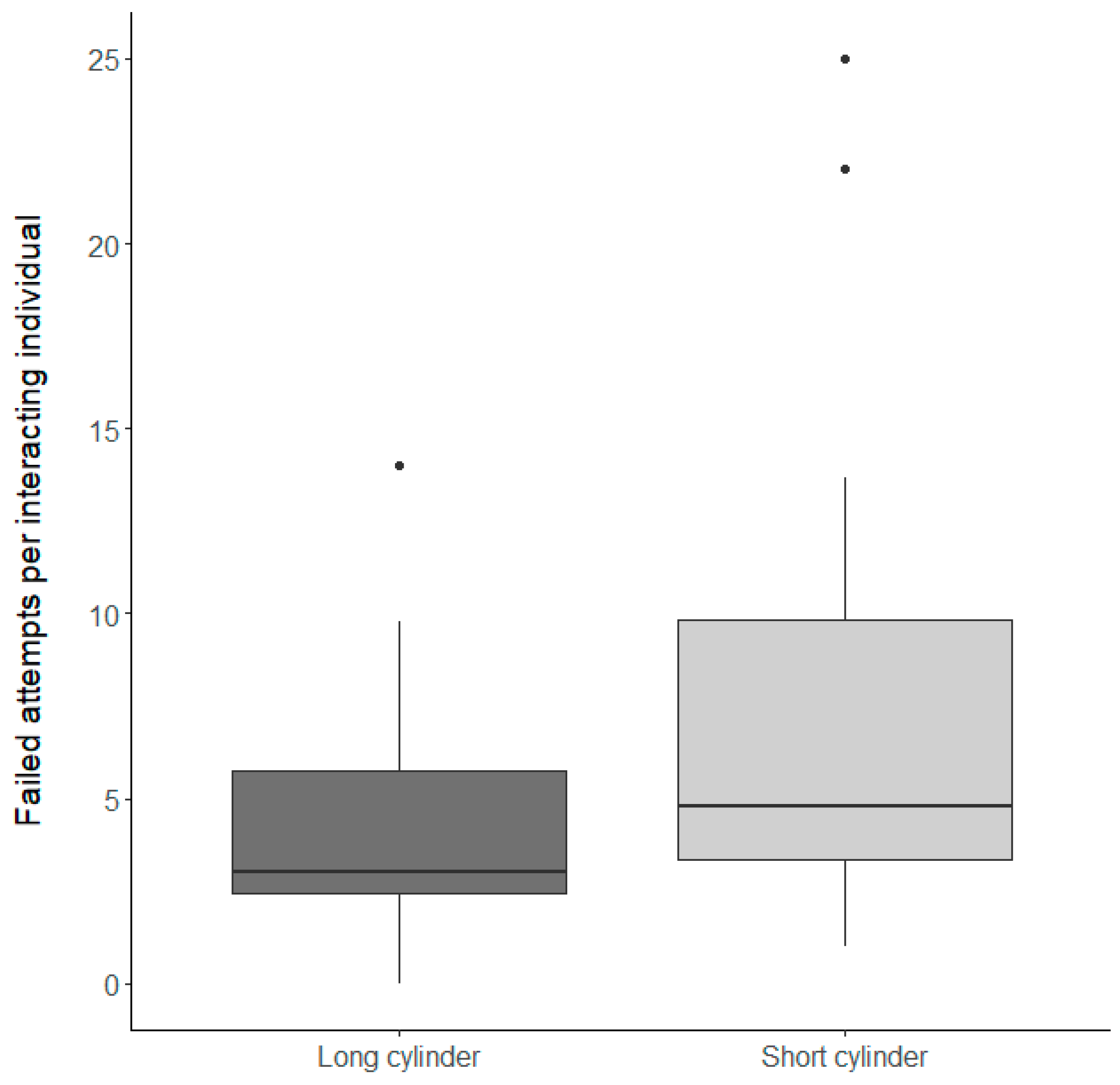 Fishes 09 00050 g004