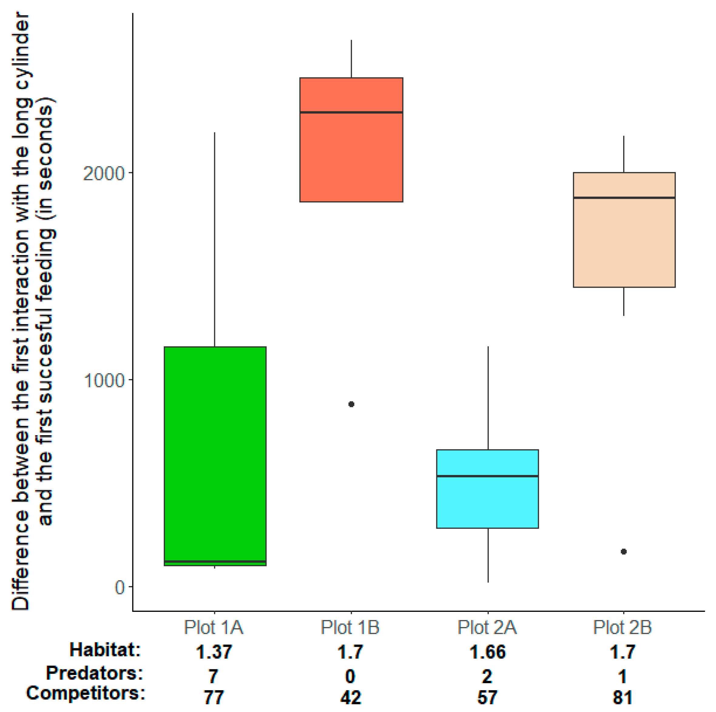 Fishes 09 00050 g005
