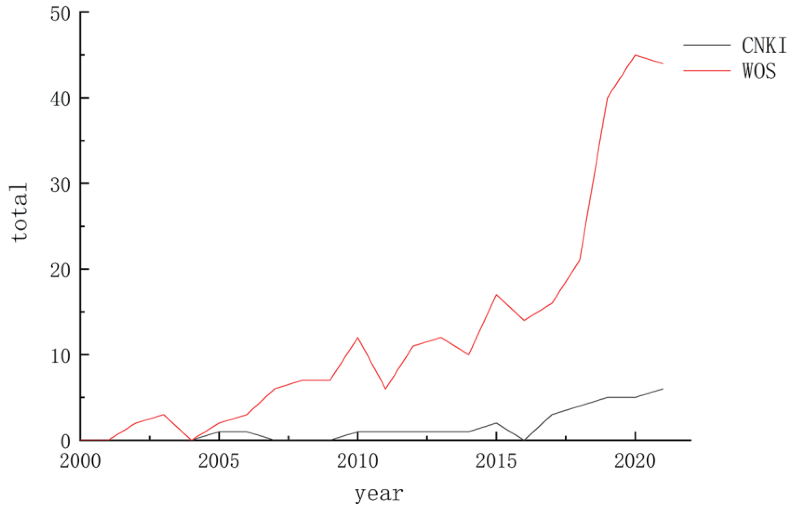 Fishes 09 00052 g002
