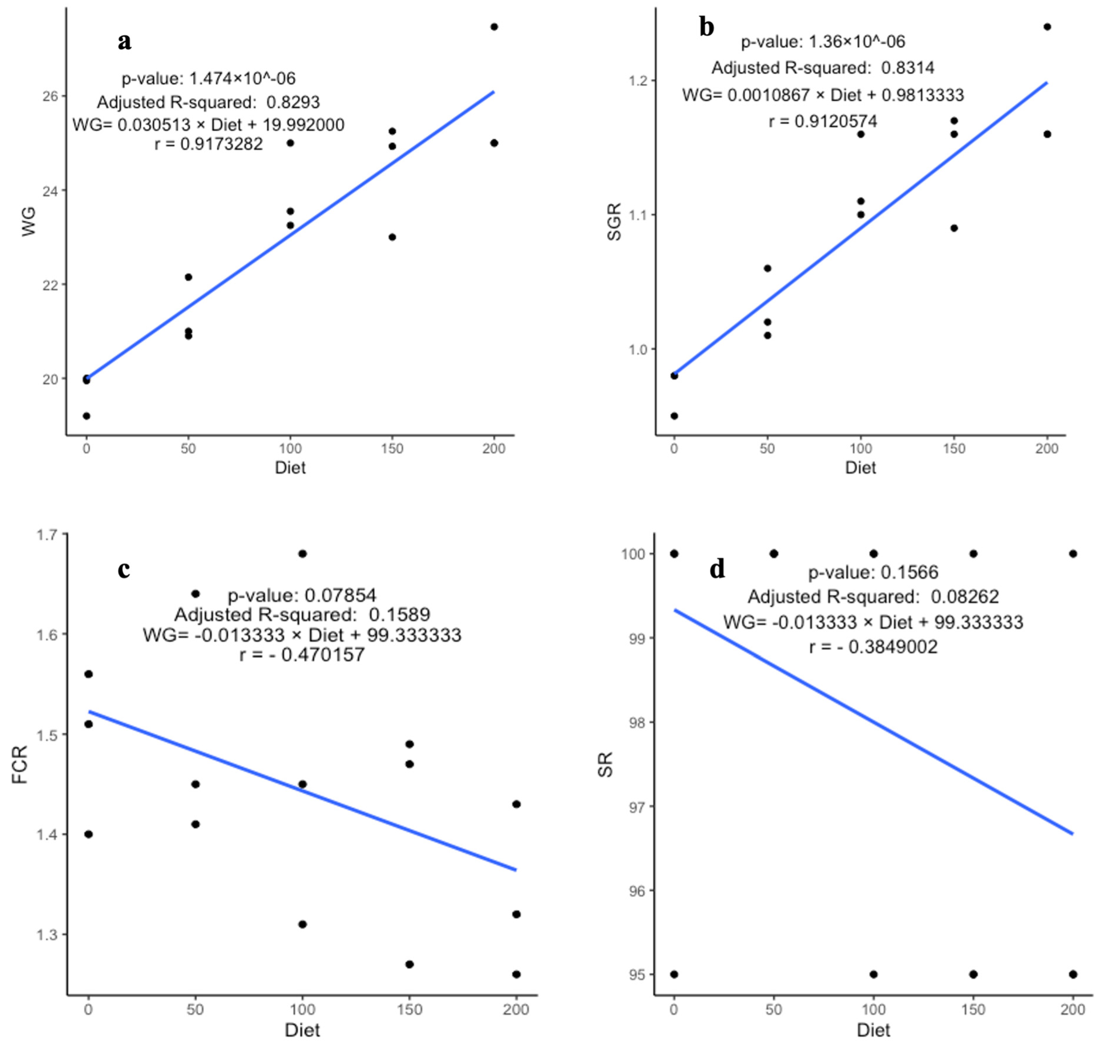 Fishes 09 00053 g003