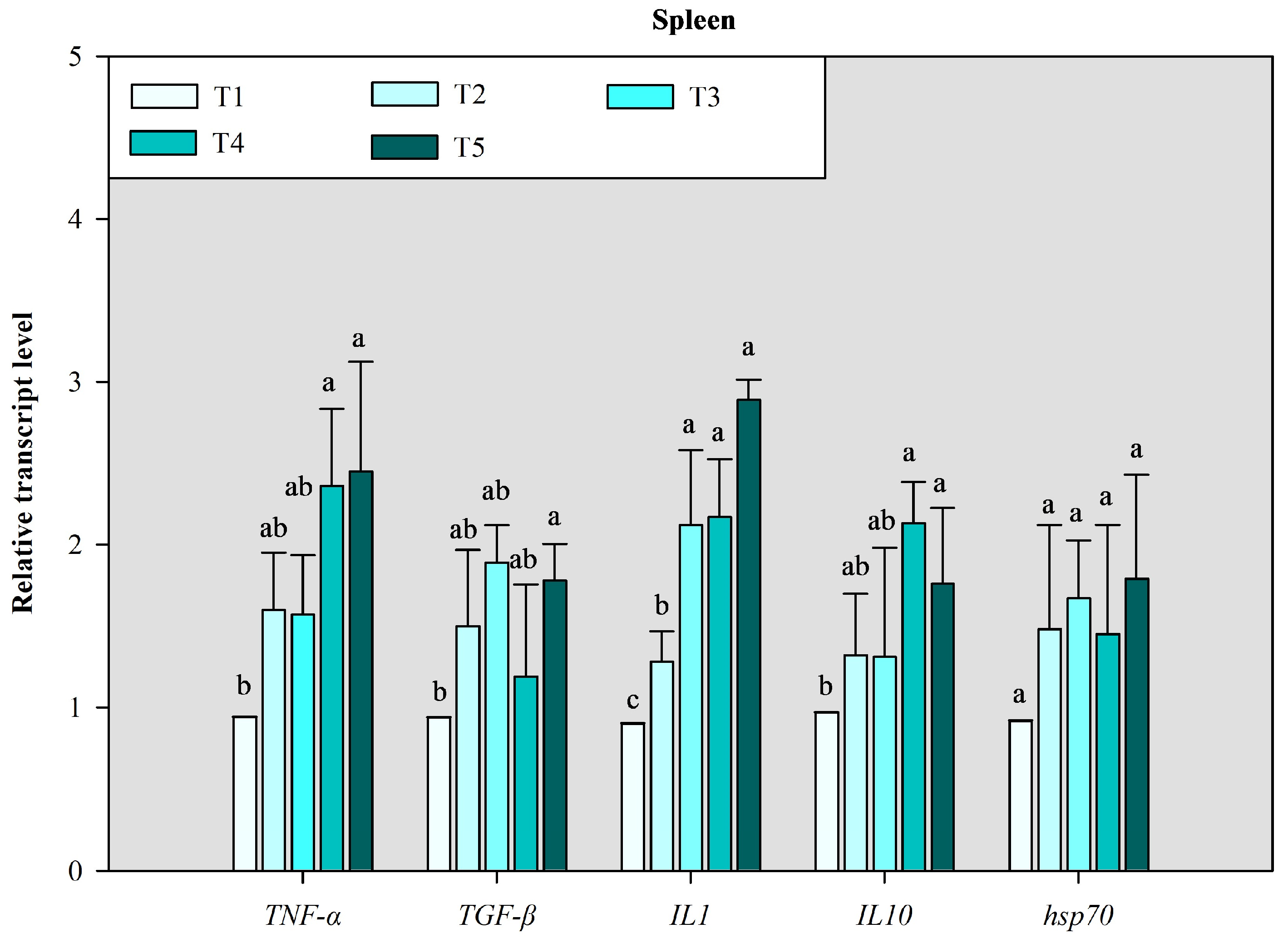 Fishes 09 00053 g006