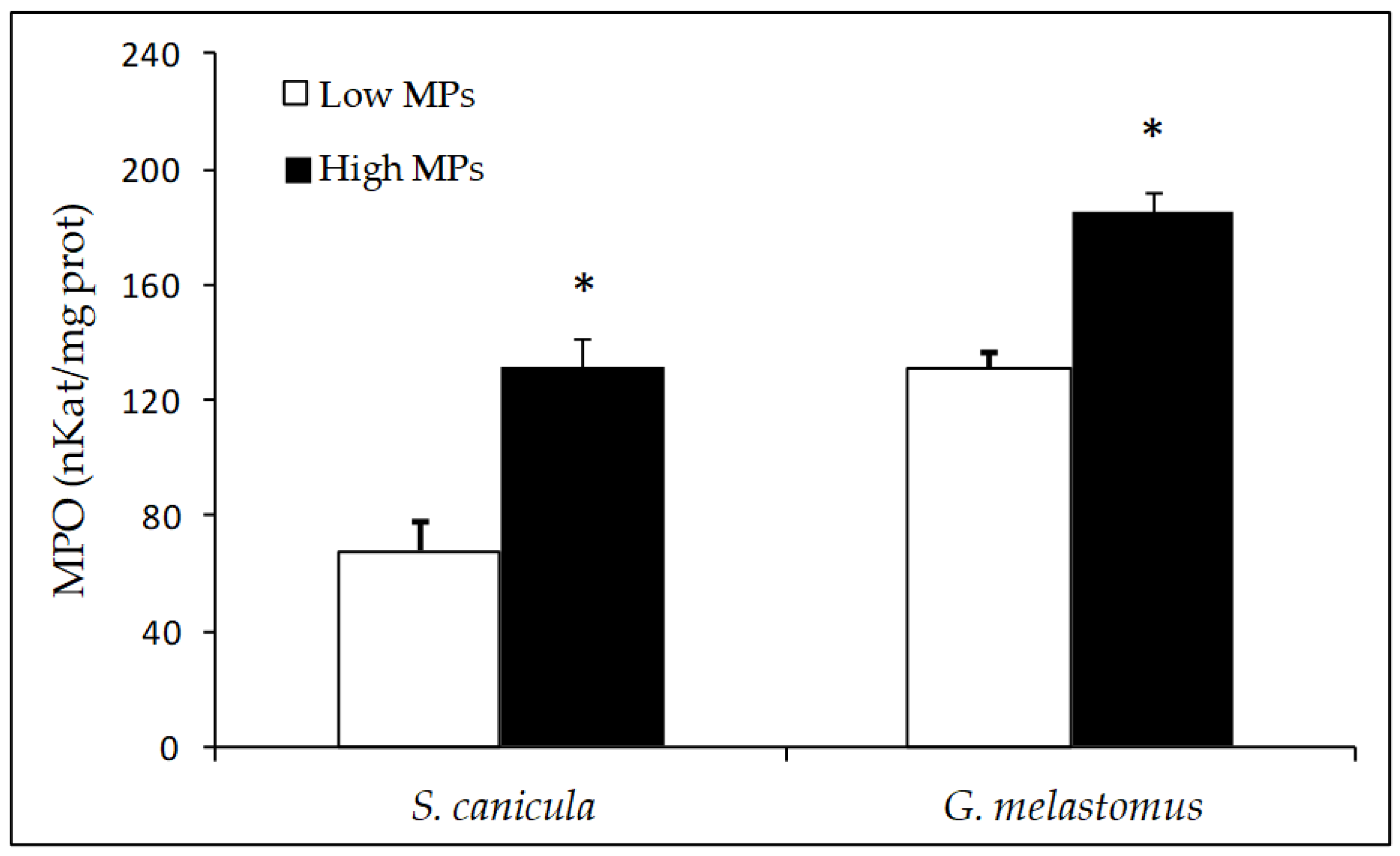 Fishes 09 00055 g004