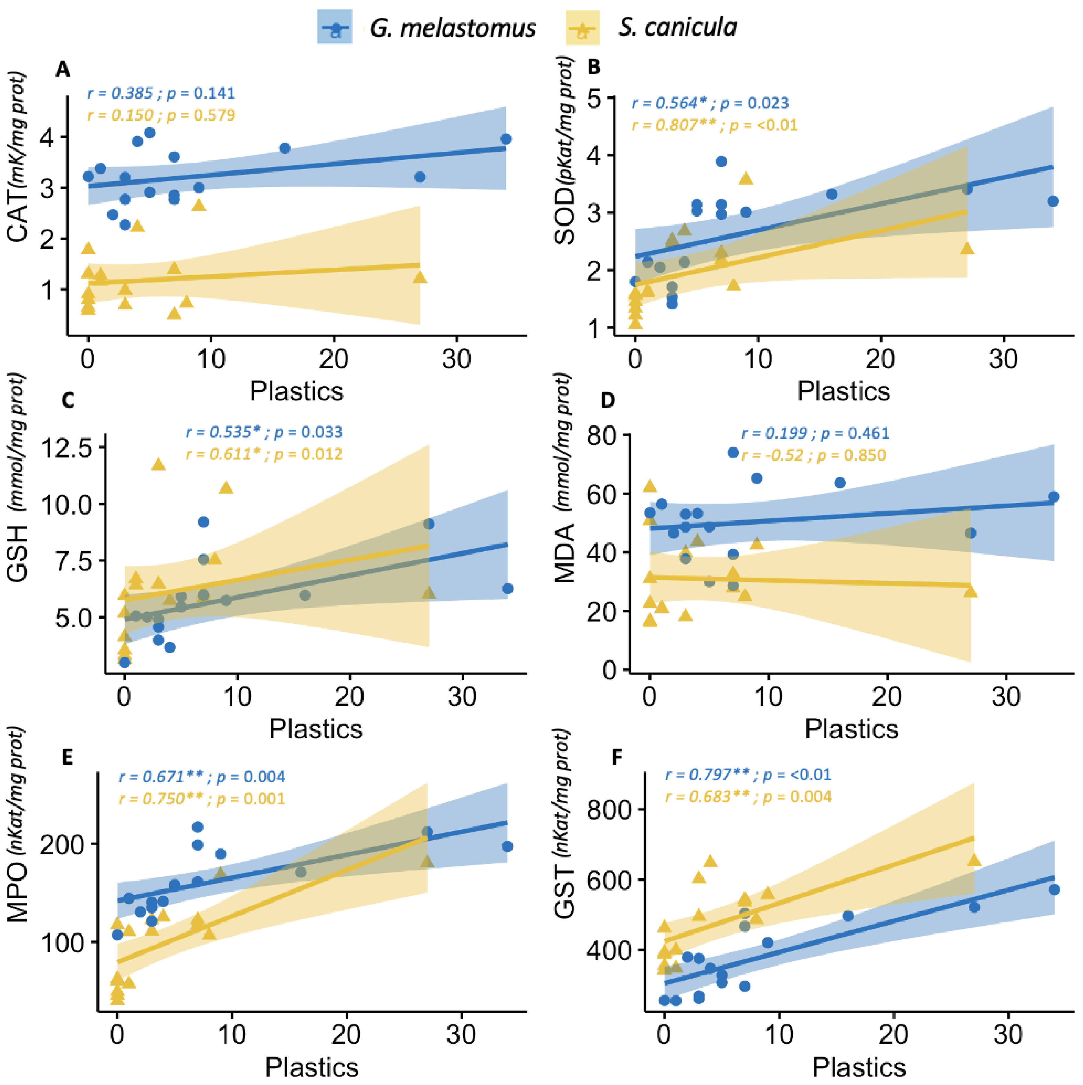 Fishes 09 00055 g006