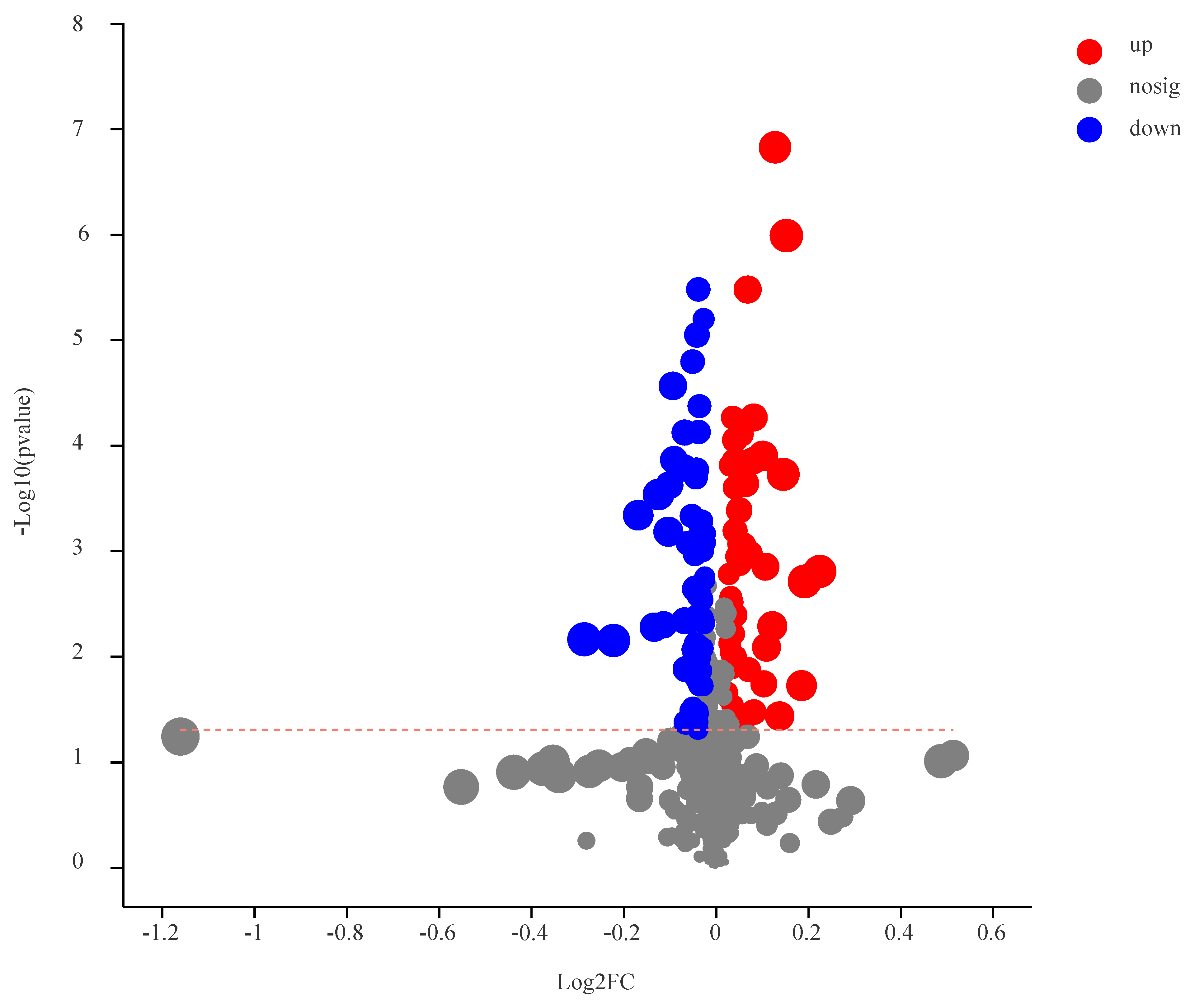Fishes 09 00056 g003