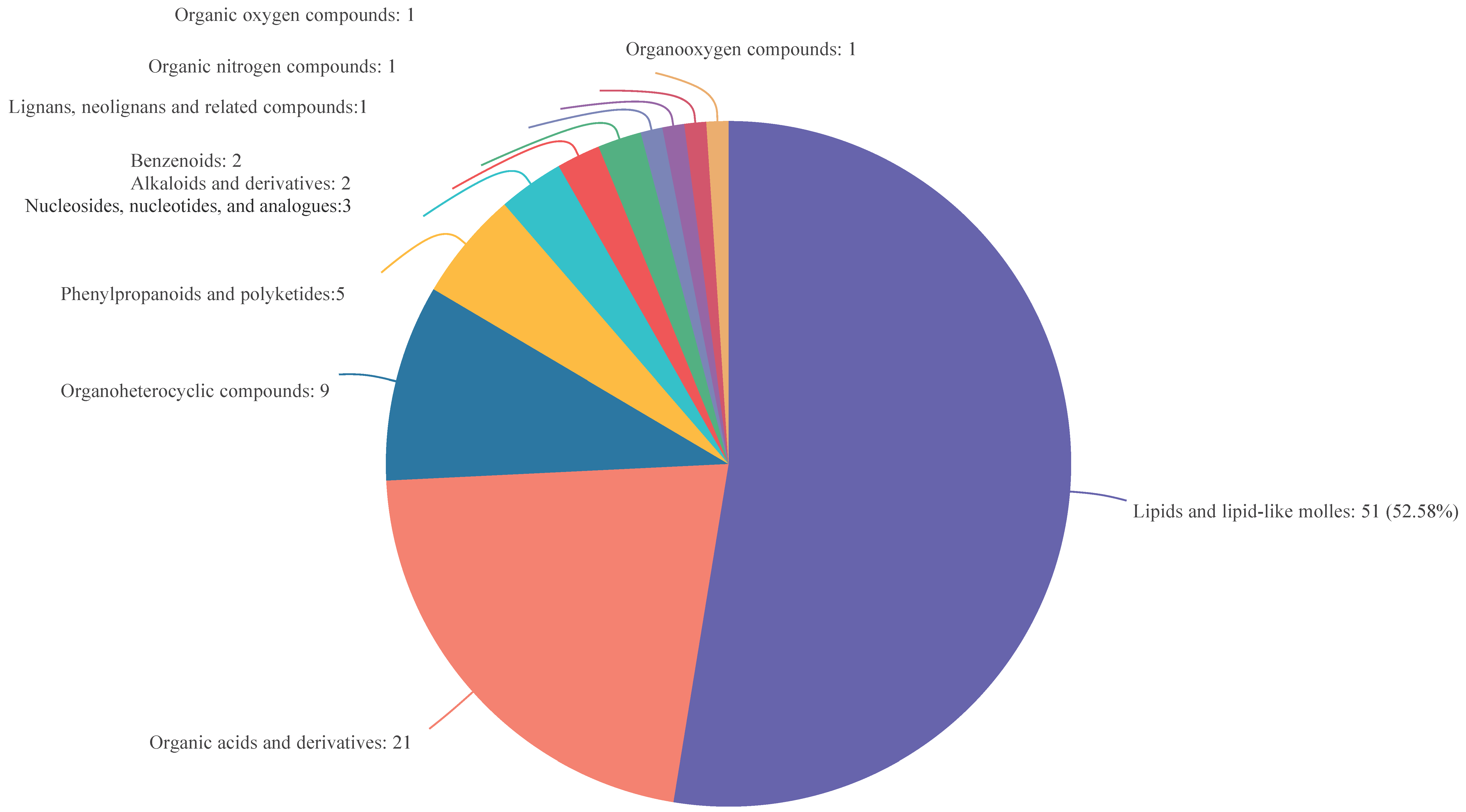 Fishes 09 00056 g004