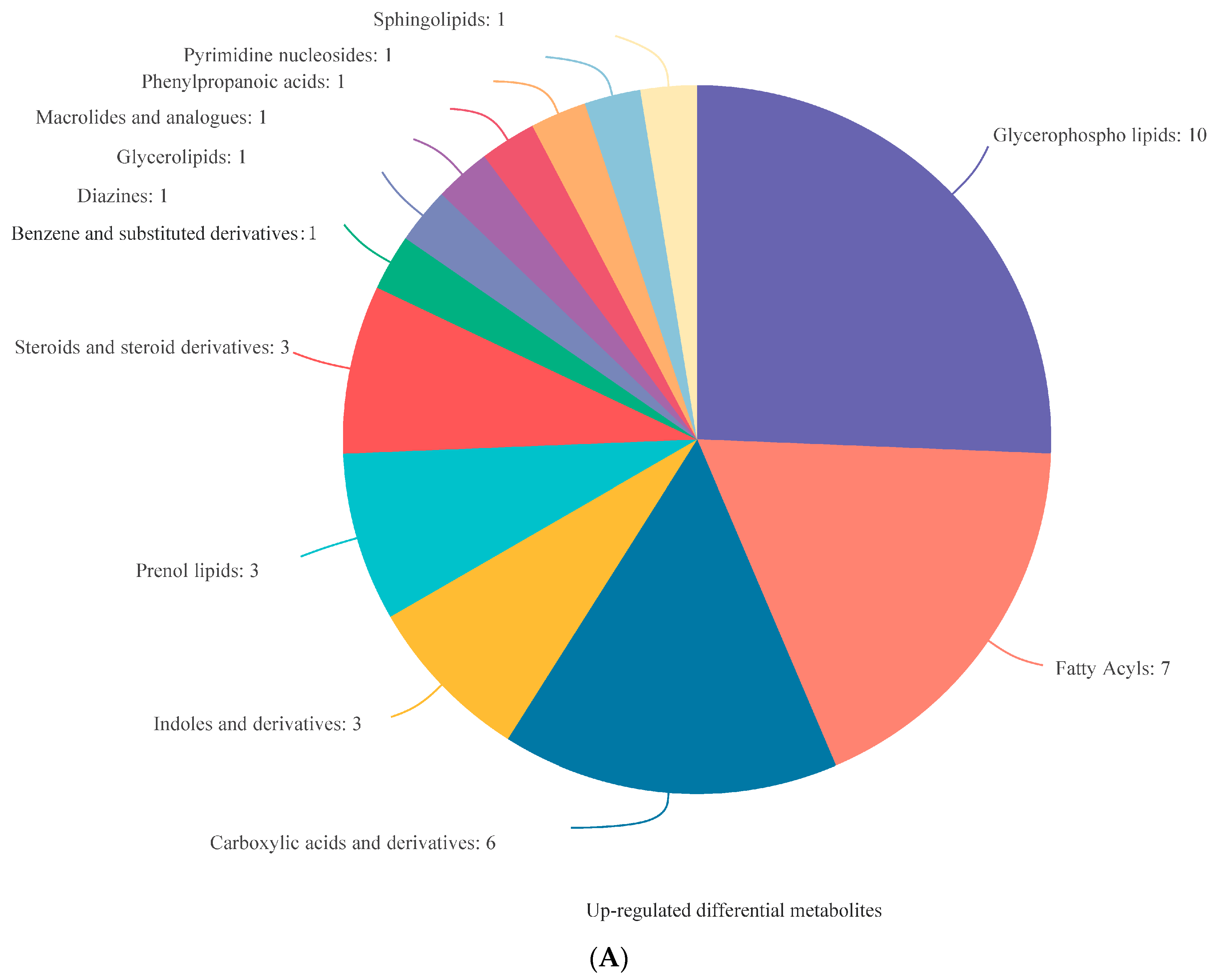 Fishes 09 00056 g005a