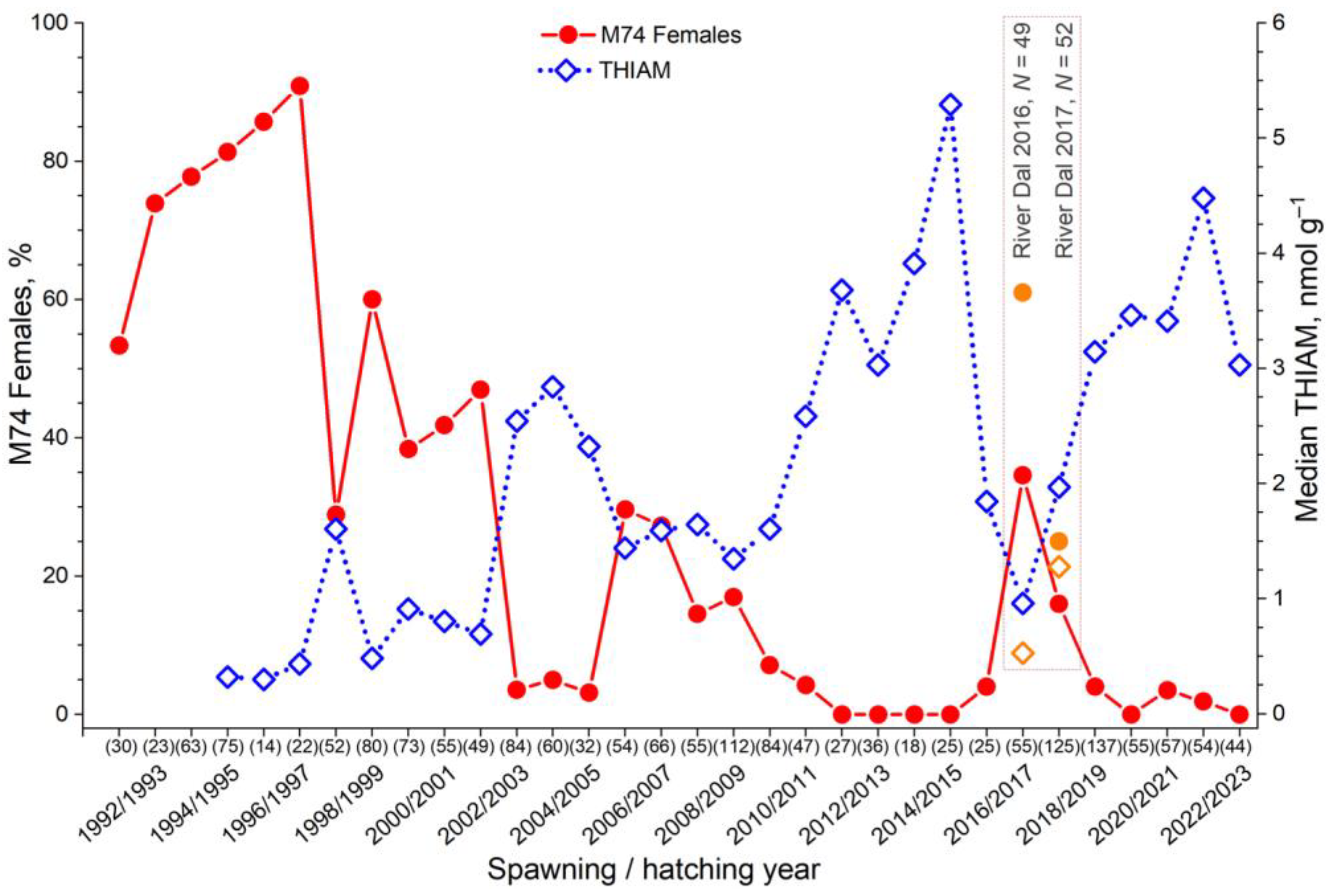 Fishes 09 00058 g002