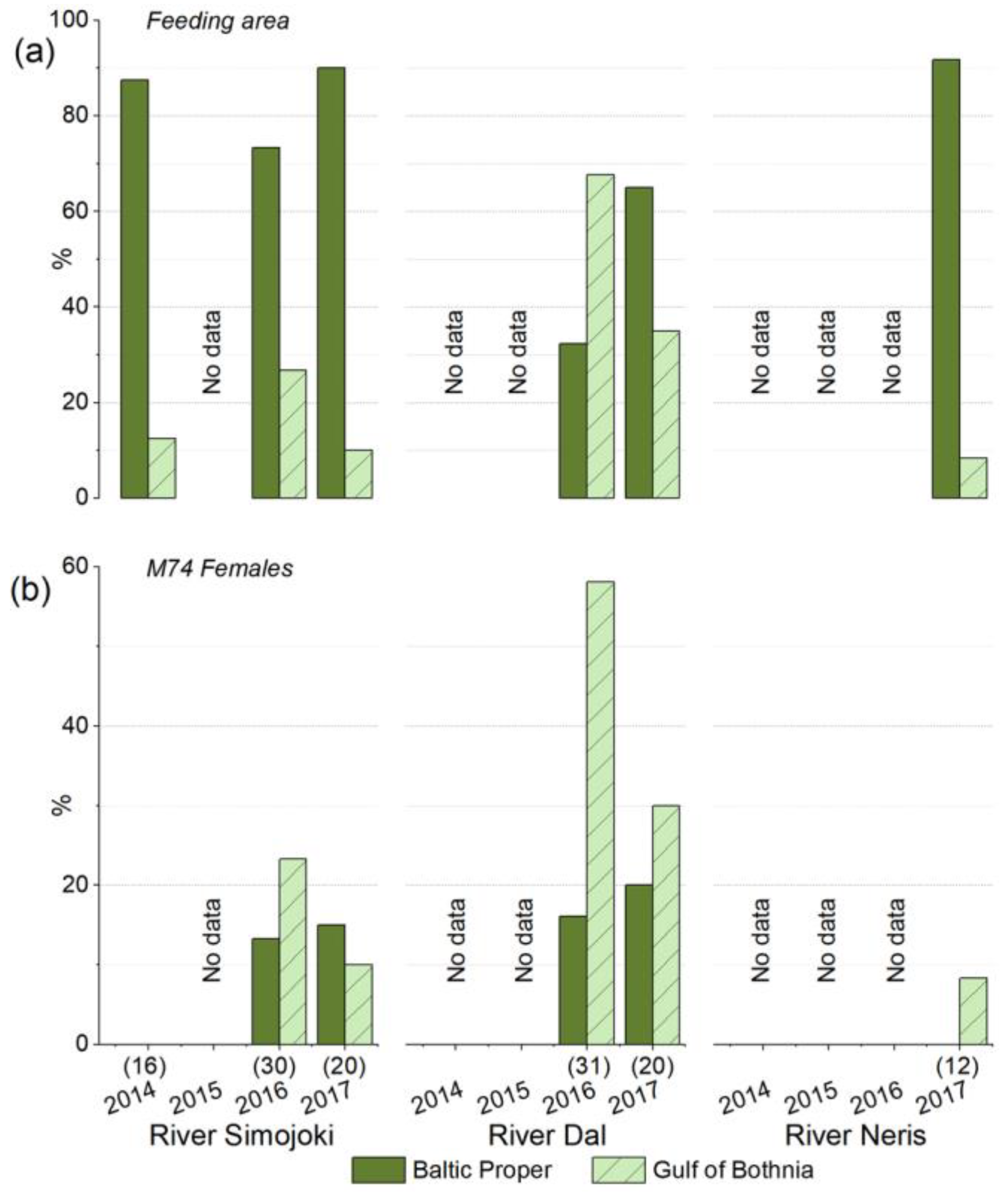 Fishes 09 00058 g004