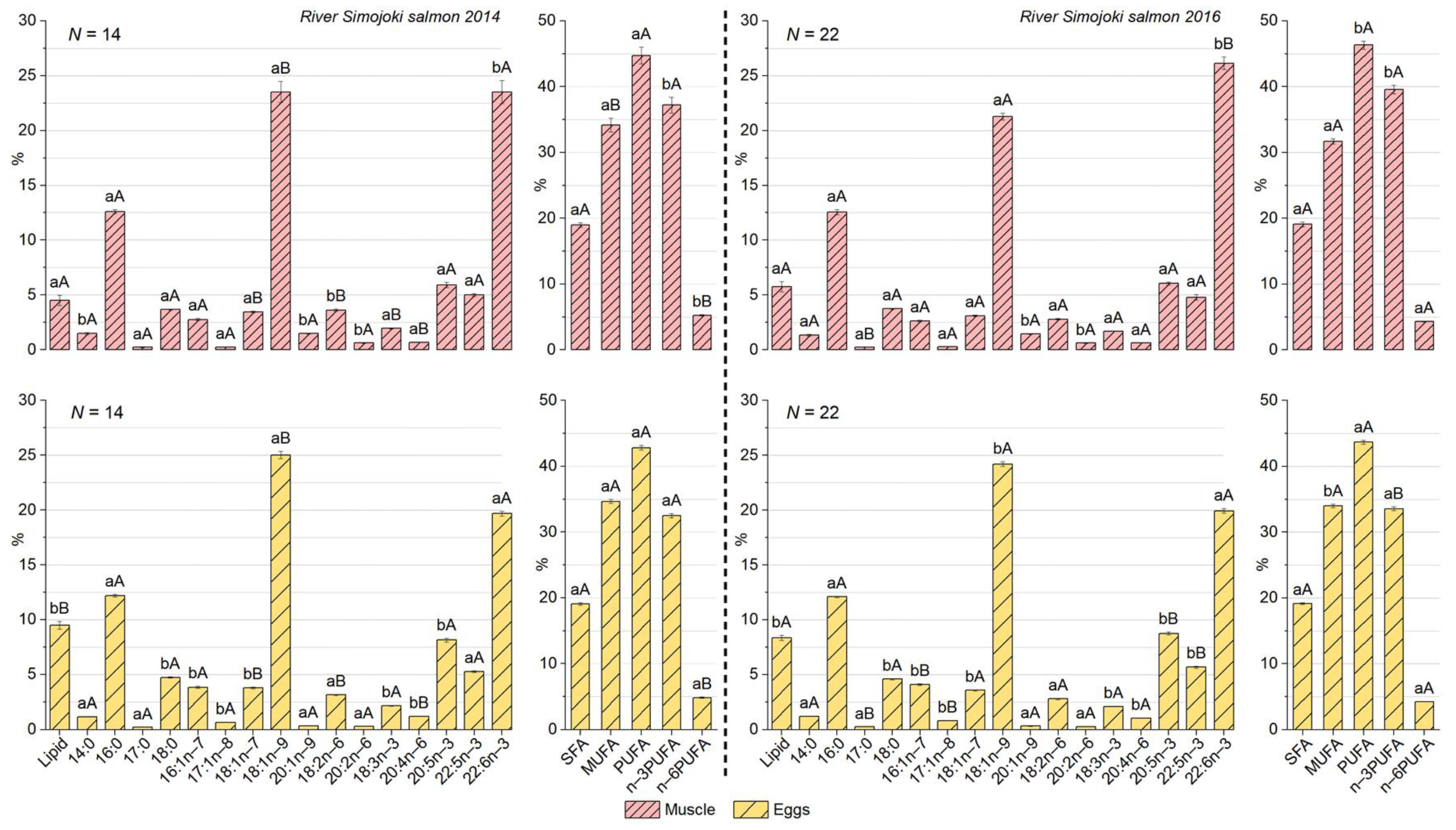 Fishes 09 00058 g005