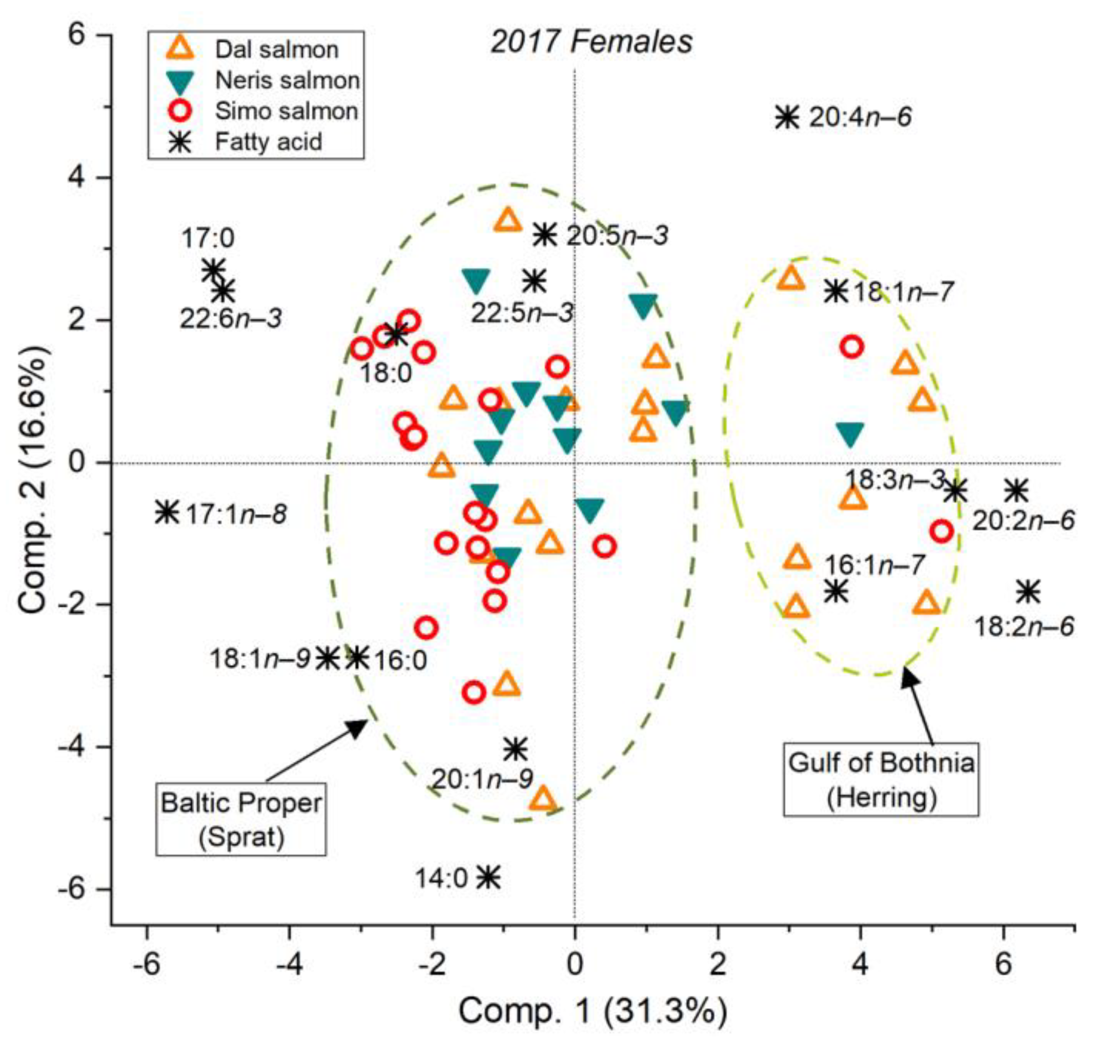 Fishes 09 00058 g007