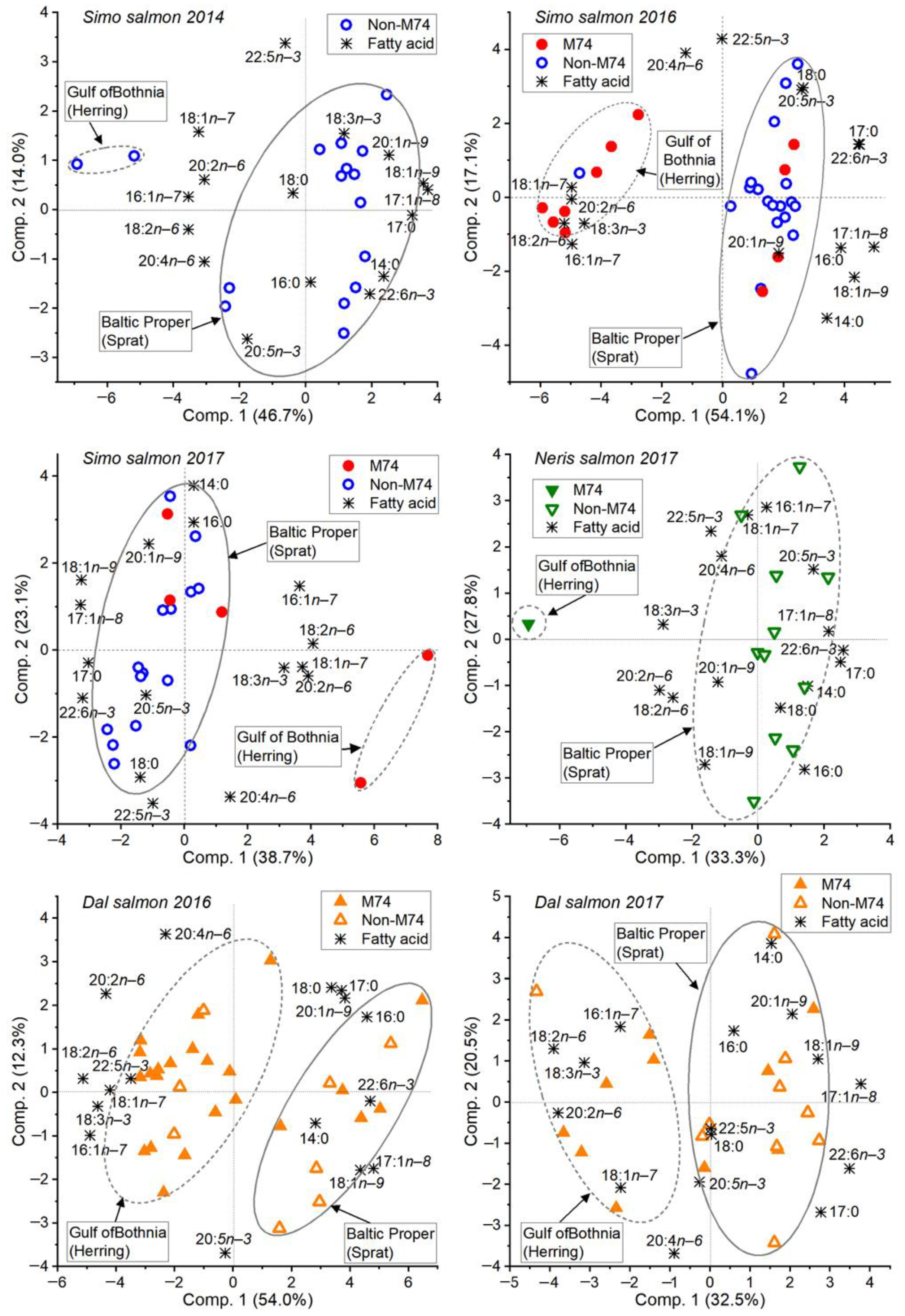 Fishes 09 00058 g008
