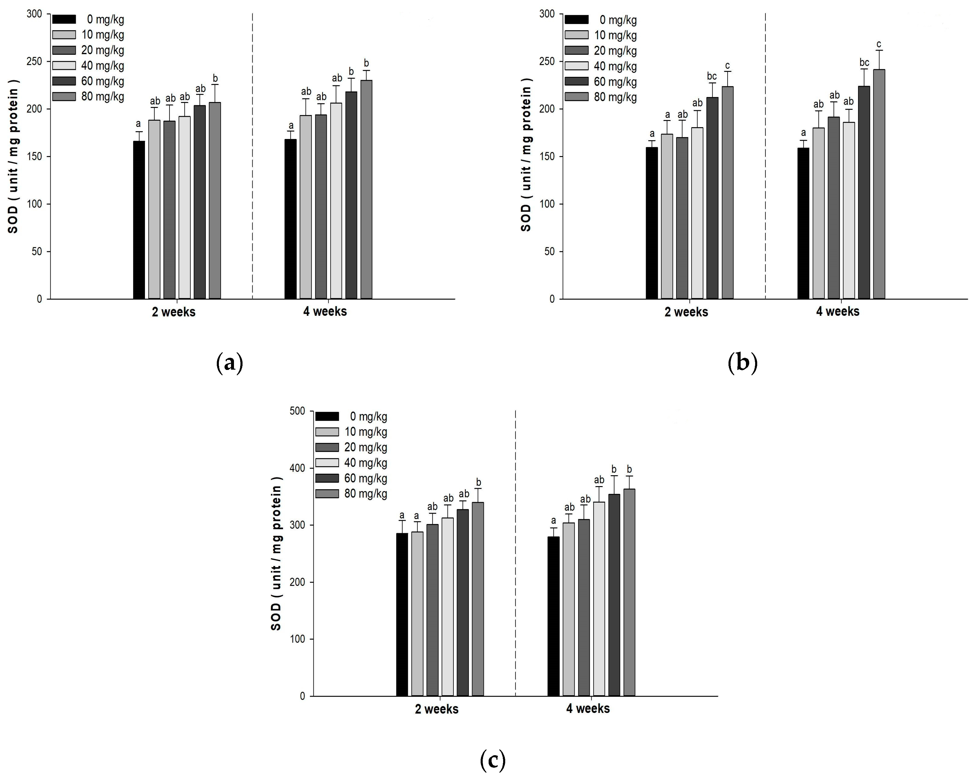 Fishes 09 00059 g002