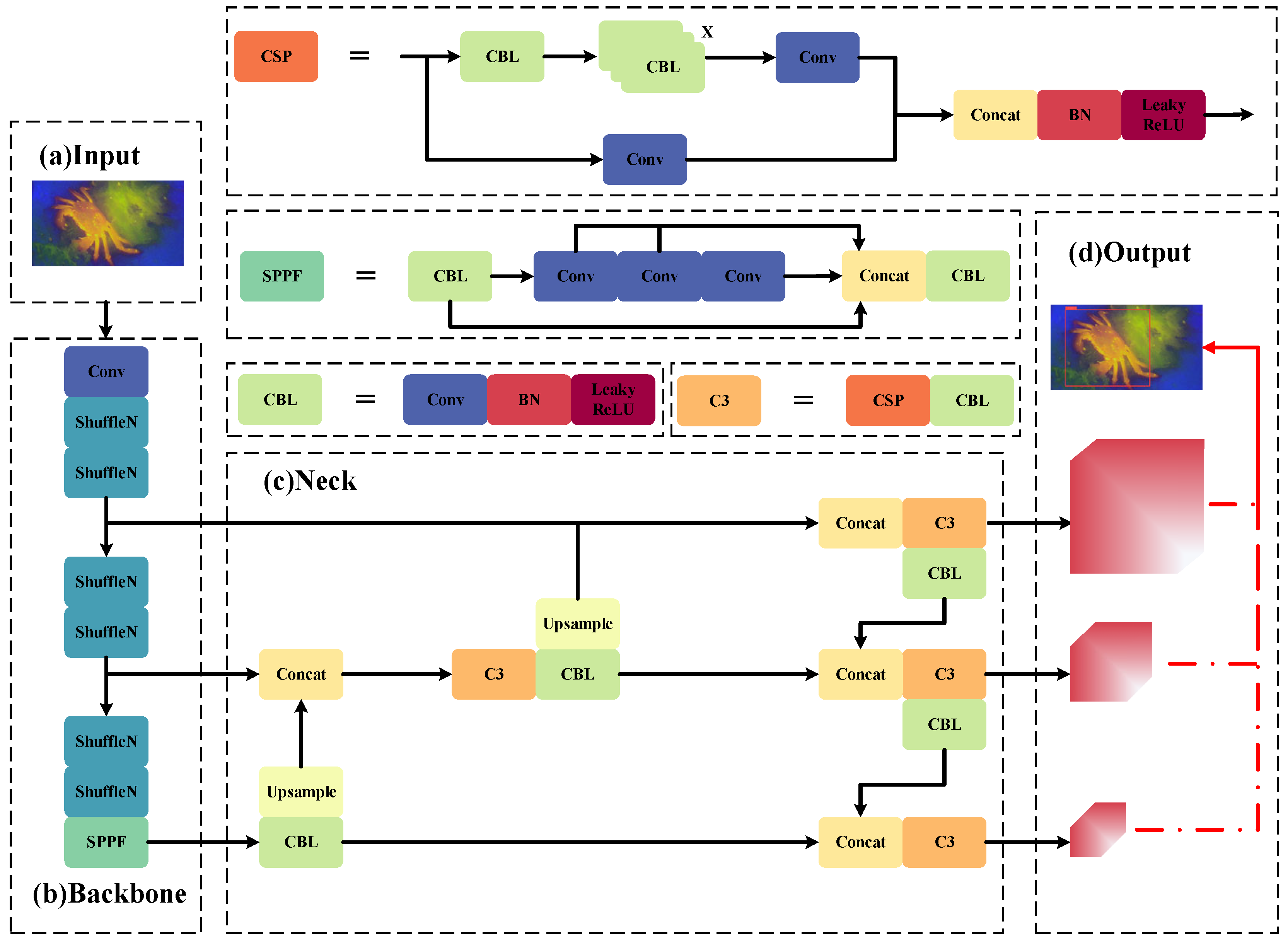Fishes 09 00060 g004