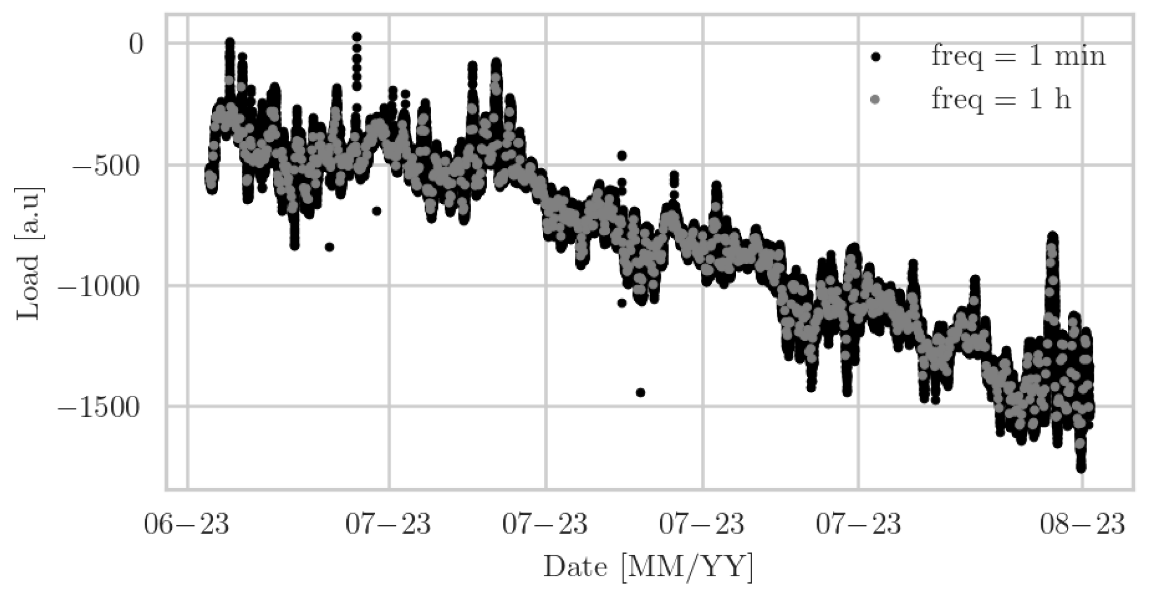 Fishes 09 00061 g003