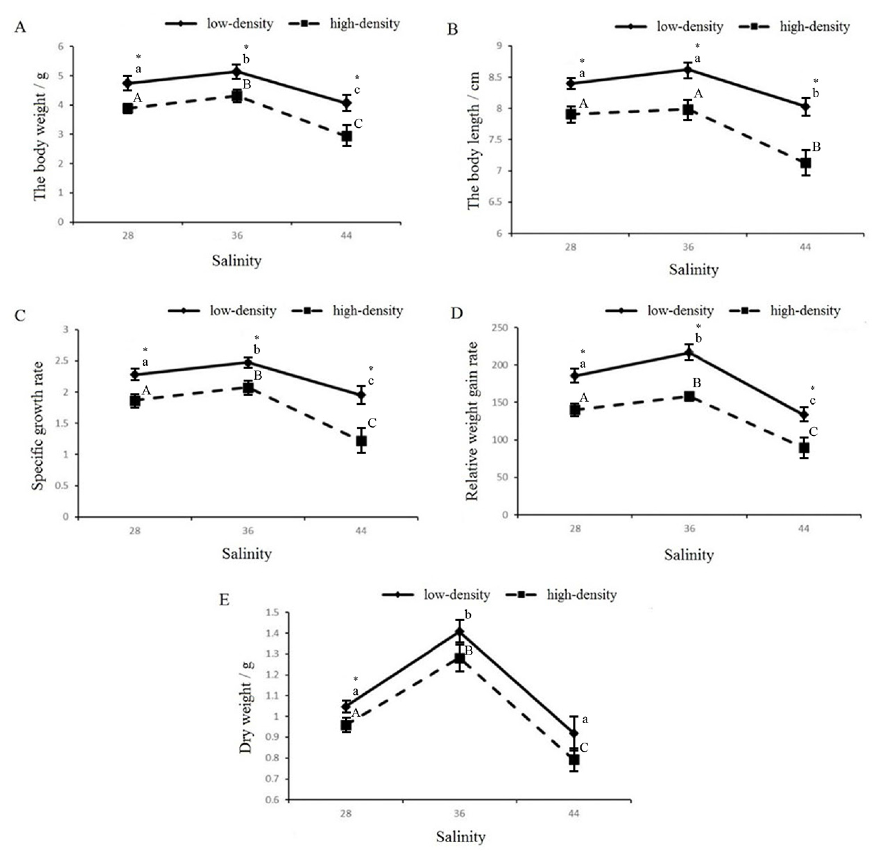 Fishes 09 00062 g002 Fishes 09 00062 g002