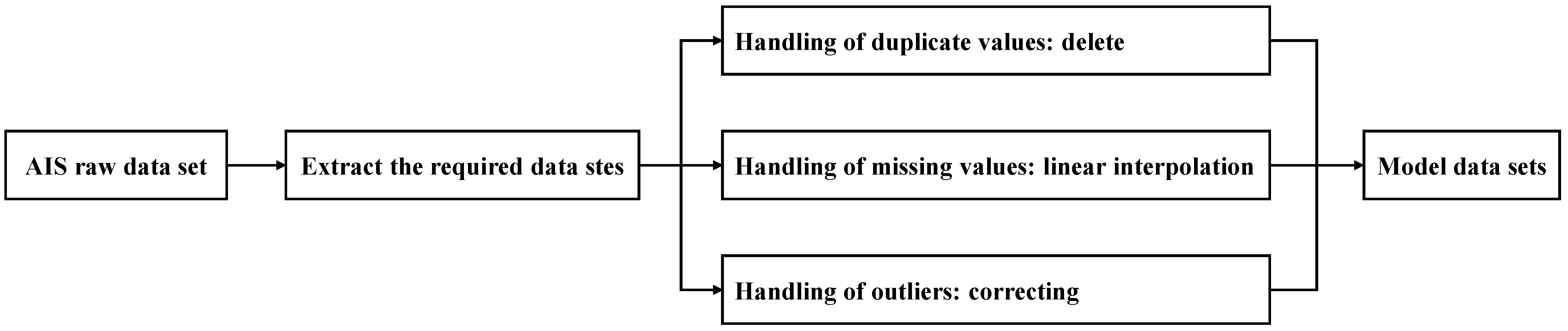 Fishes 09 00066 g001