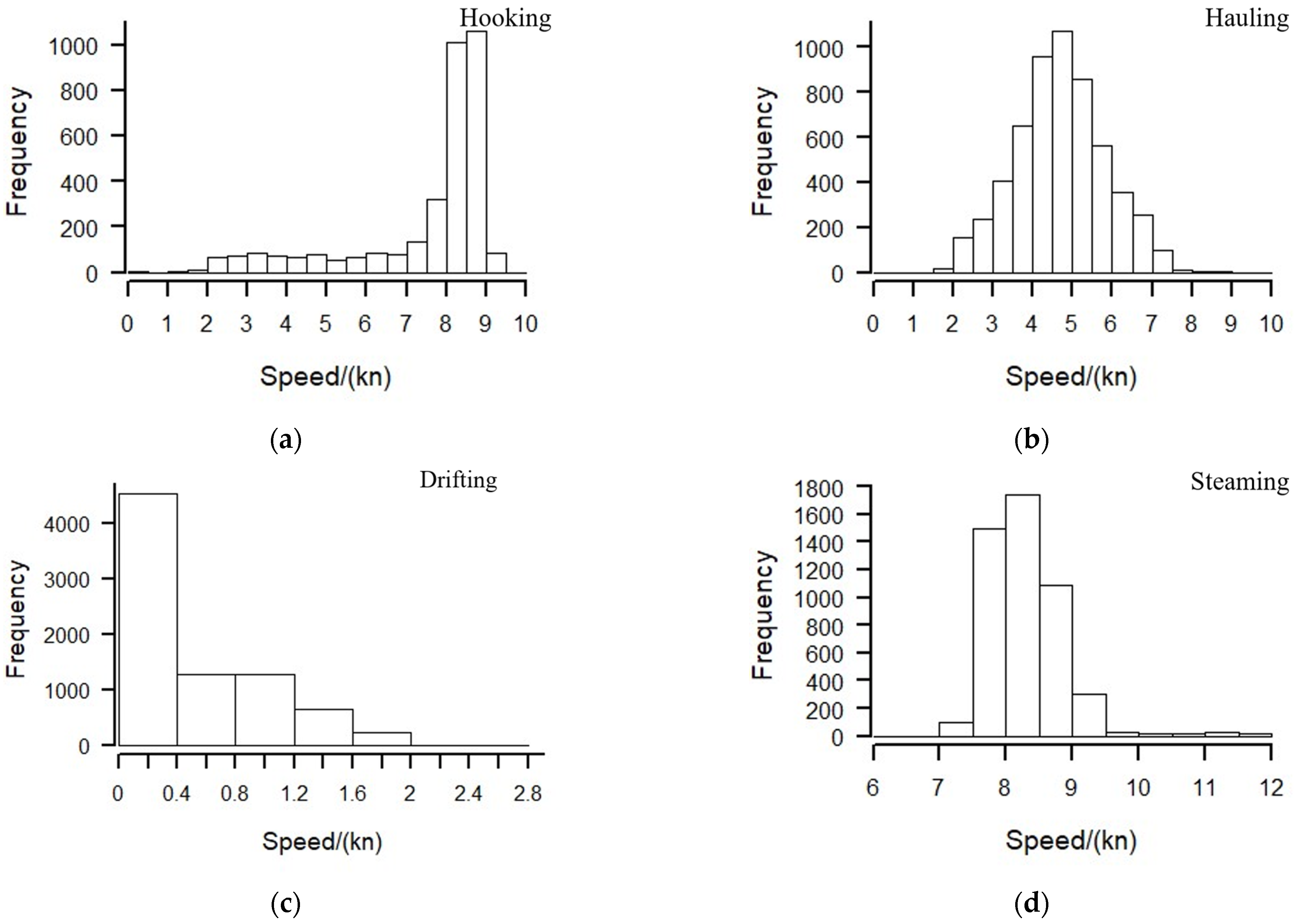 Fishes 09 00066 g002