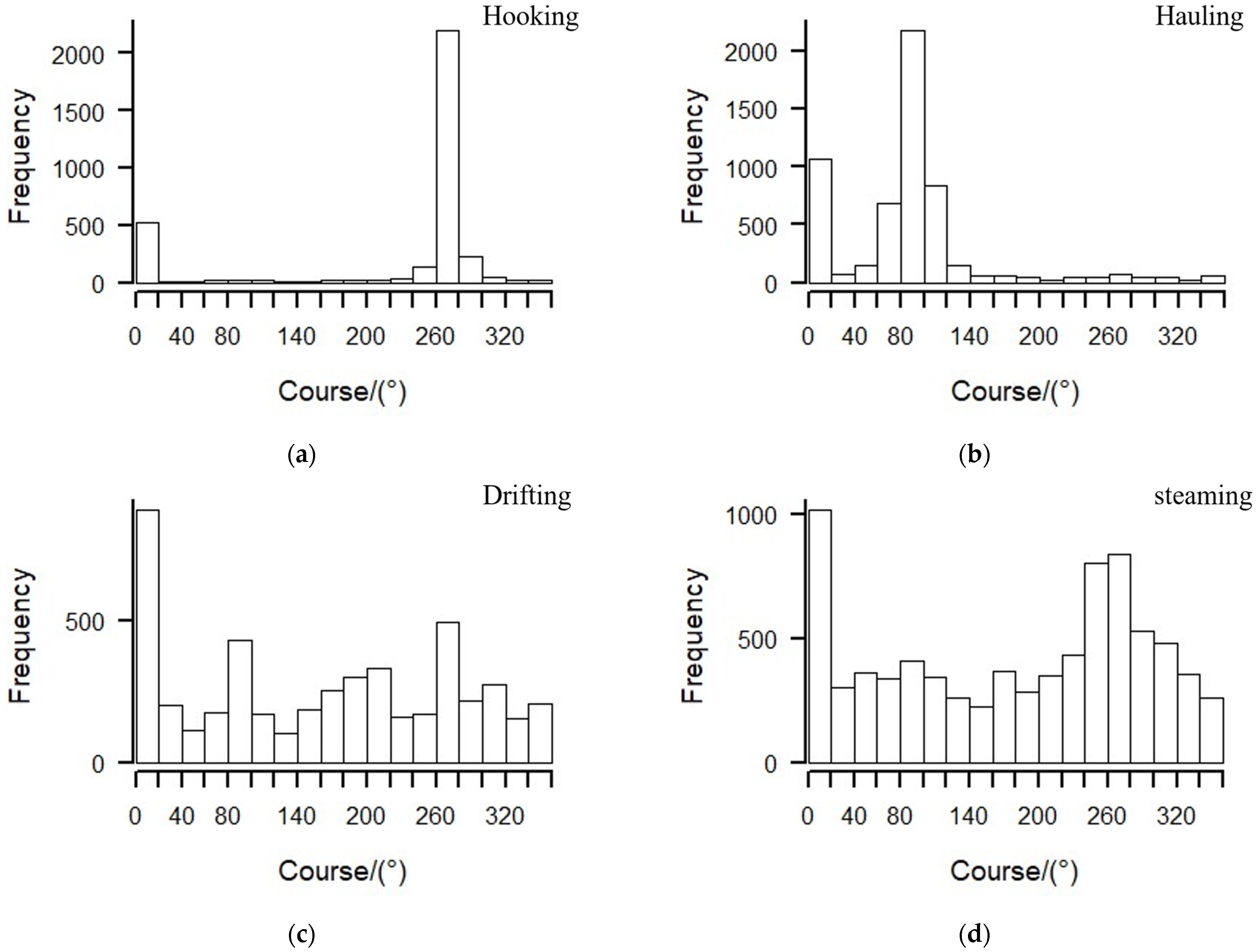 Fishes 09 00066 g003