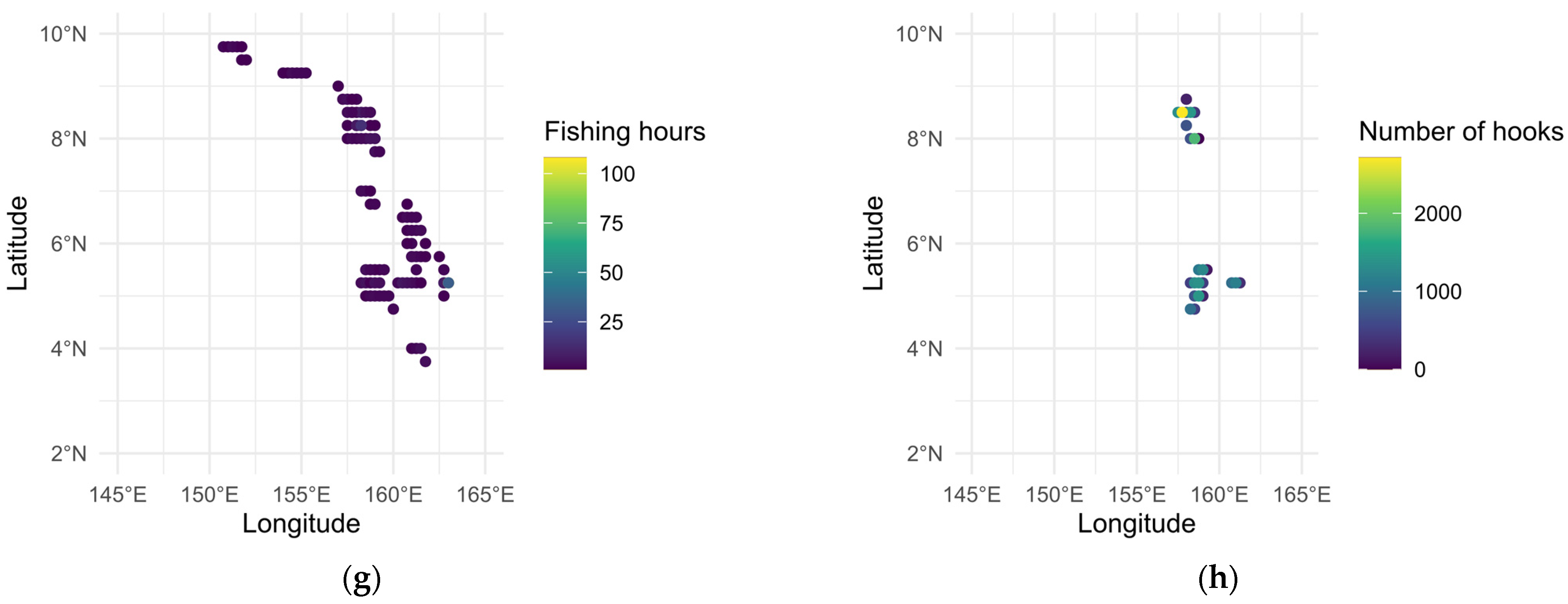 Fishes 09 00066 g006b