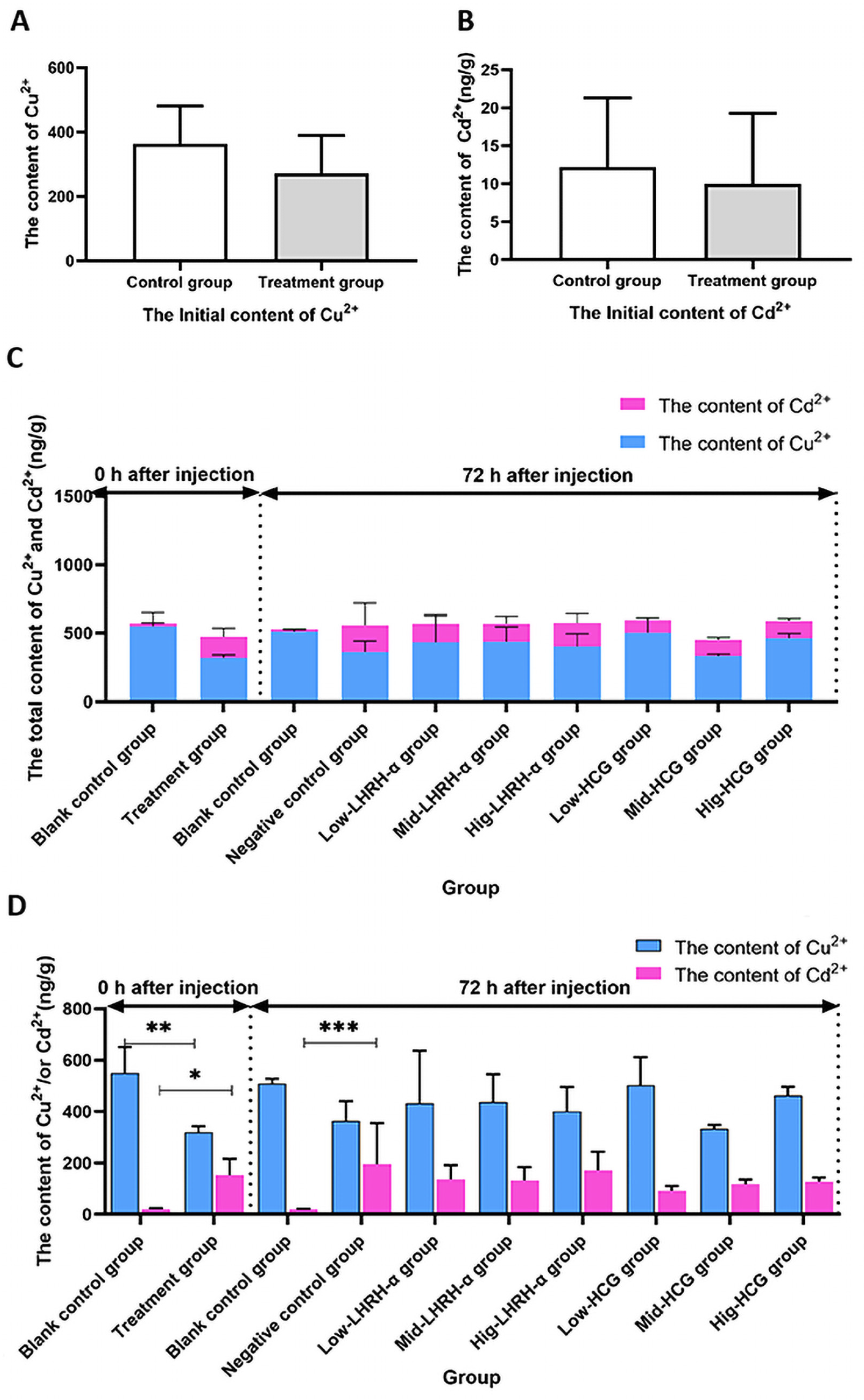 Fishes 09 00067 g001