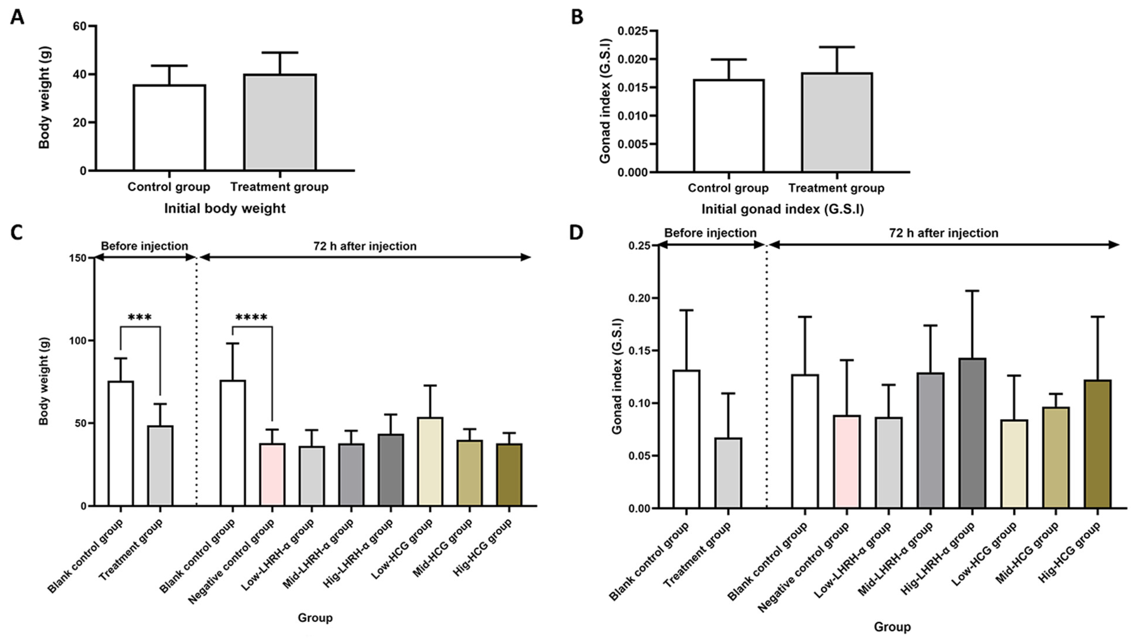 Fishes 09 00067 g002