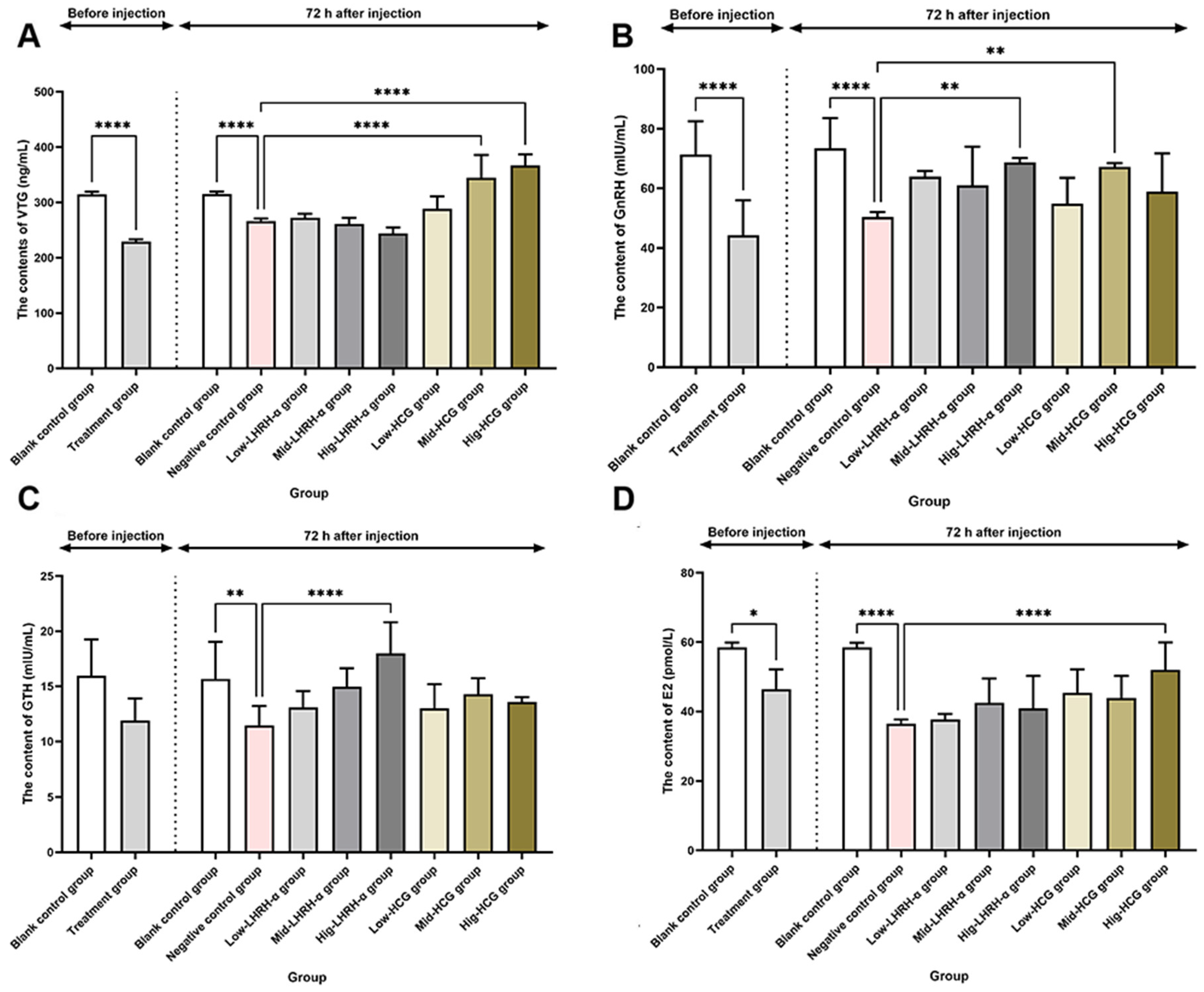 Fishes 09 00067 g004