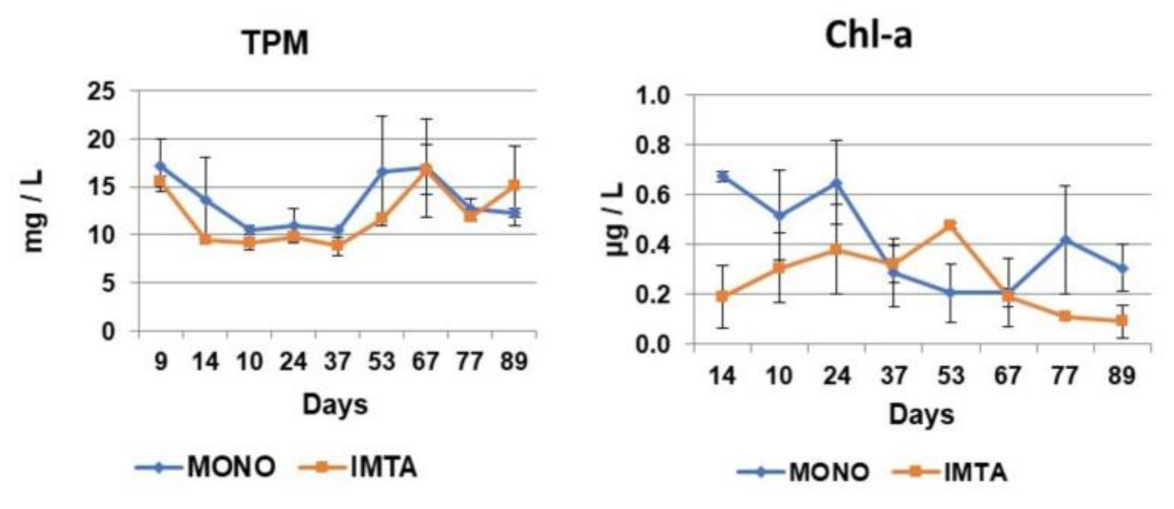 Fishes 09 00069 g003