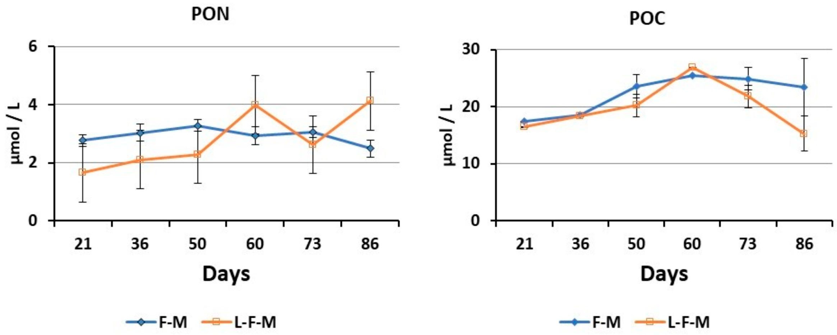 Fishes 09 00069 g006