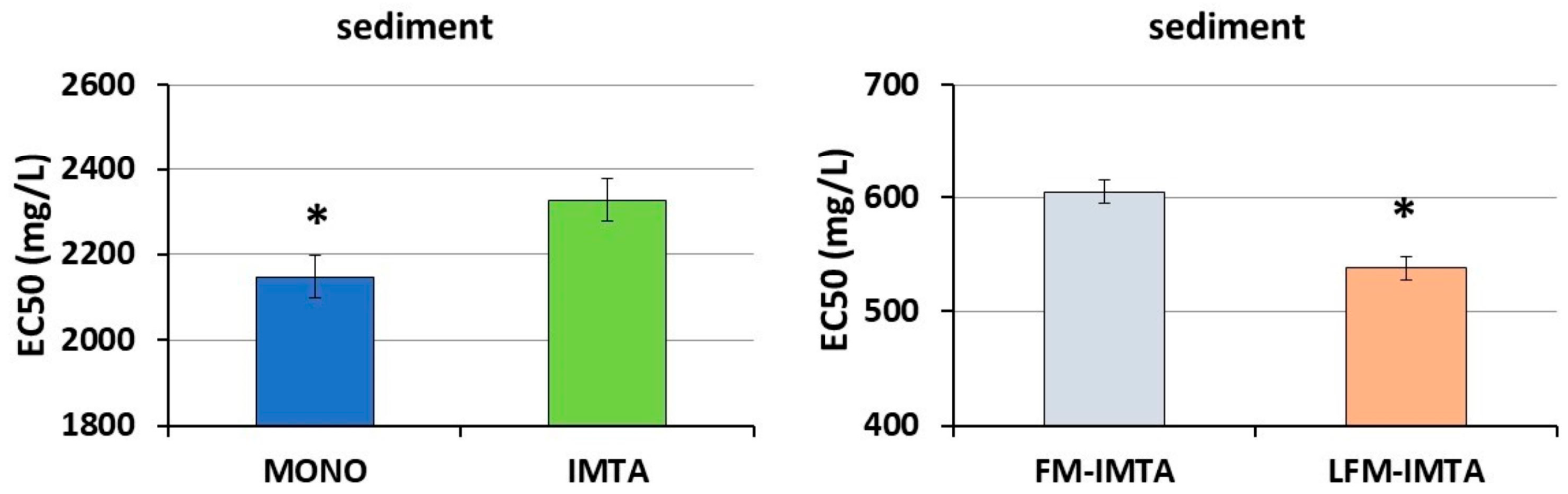 Fishes 09 00069 g008