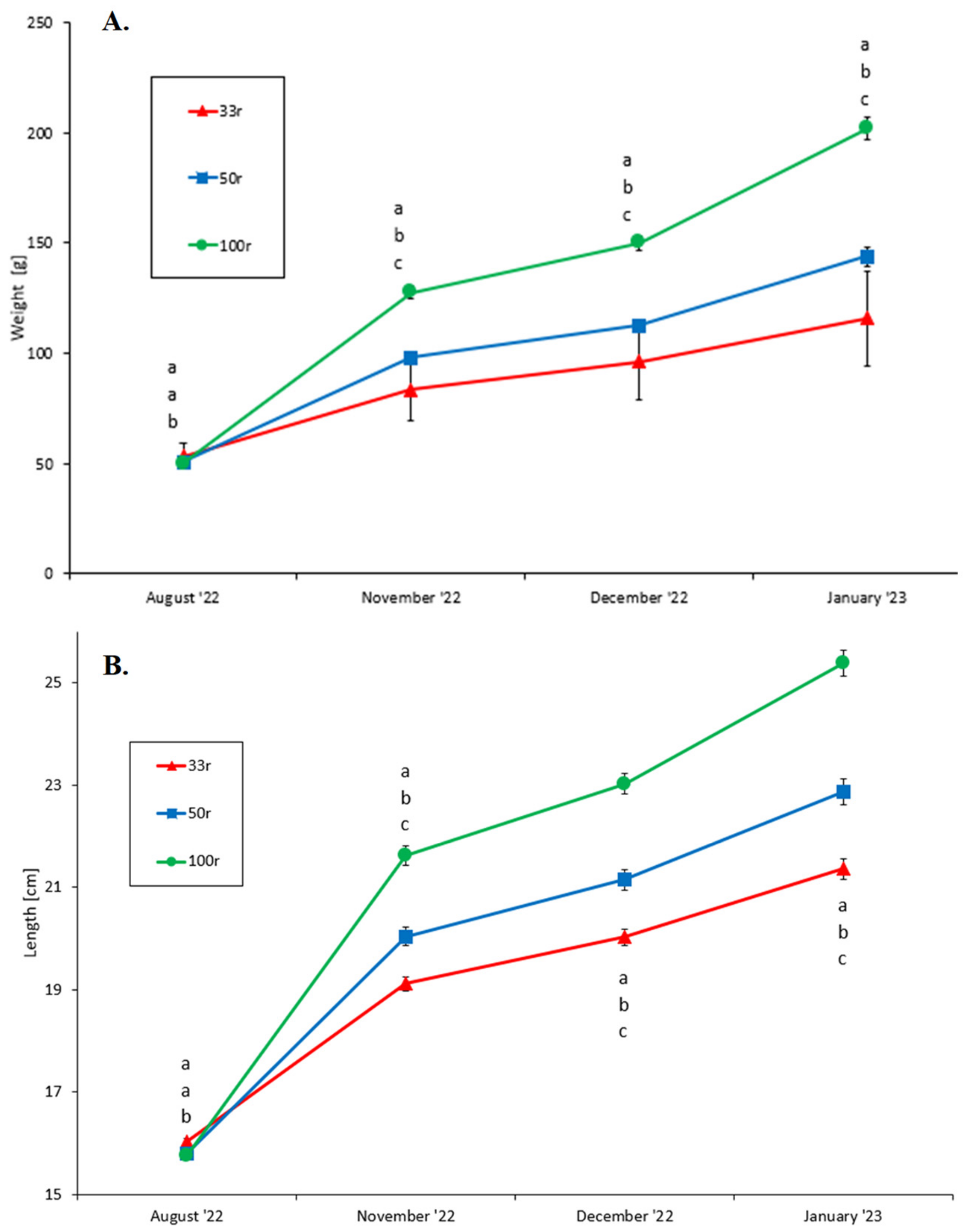 Fishes 09 00070 g002
