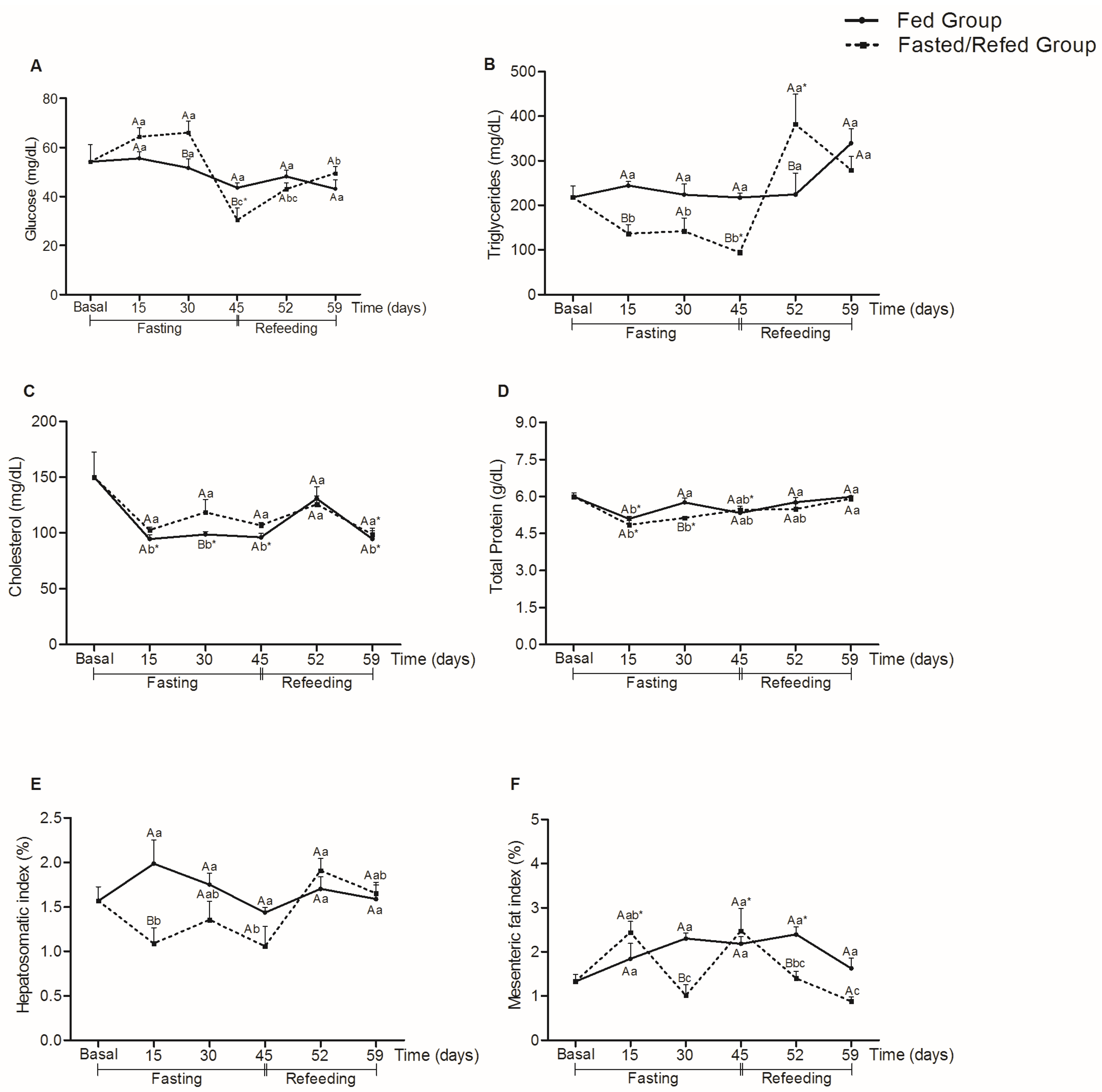 Fishes 09 00071 g002 Fishes 09 00071 g002