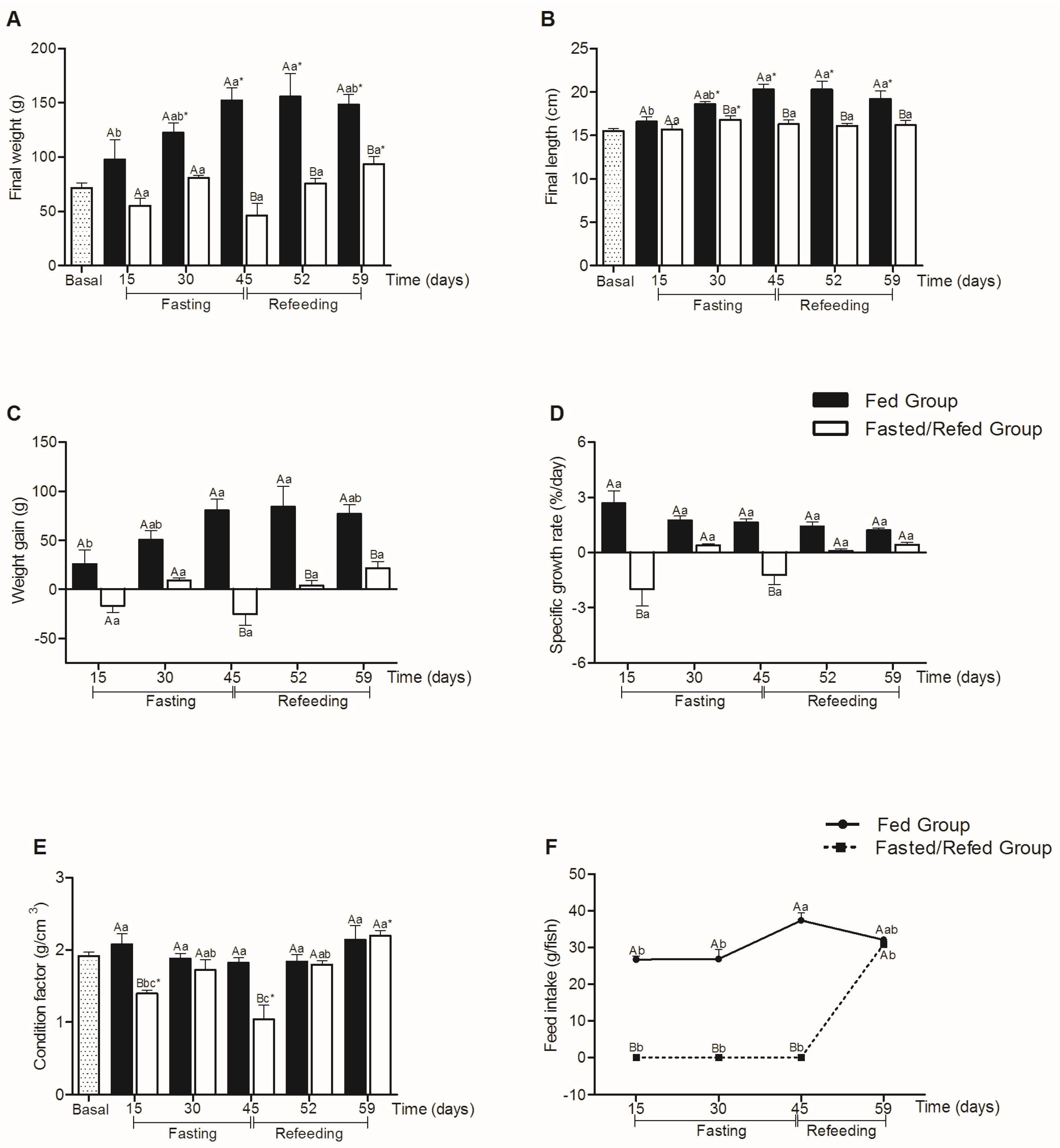 Fishes 09 00071 g003 Fishes 09 00071 g003