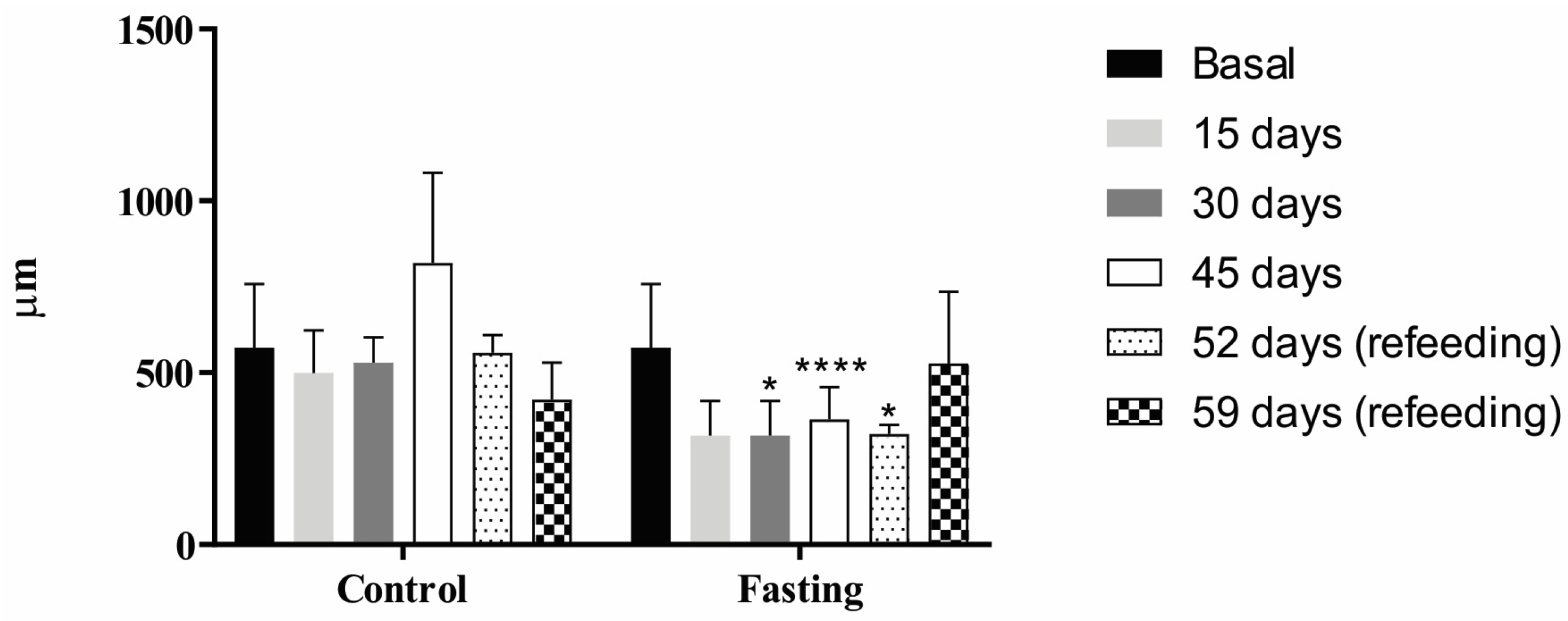 Fishes 09 00071 g004 Fishes 09 00071 g004