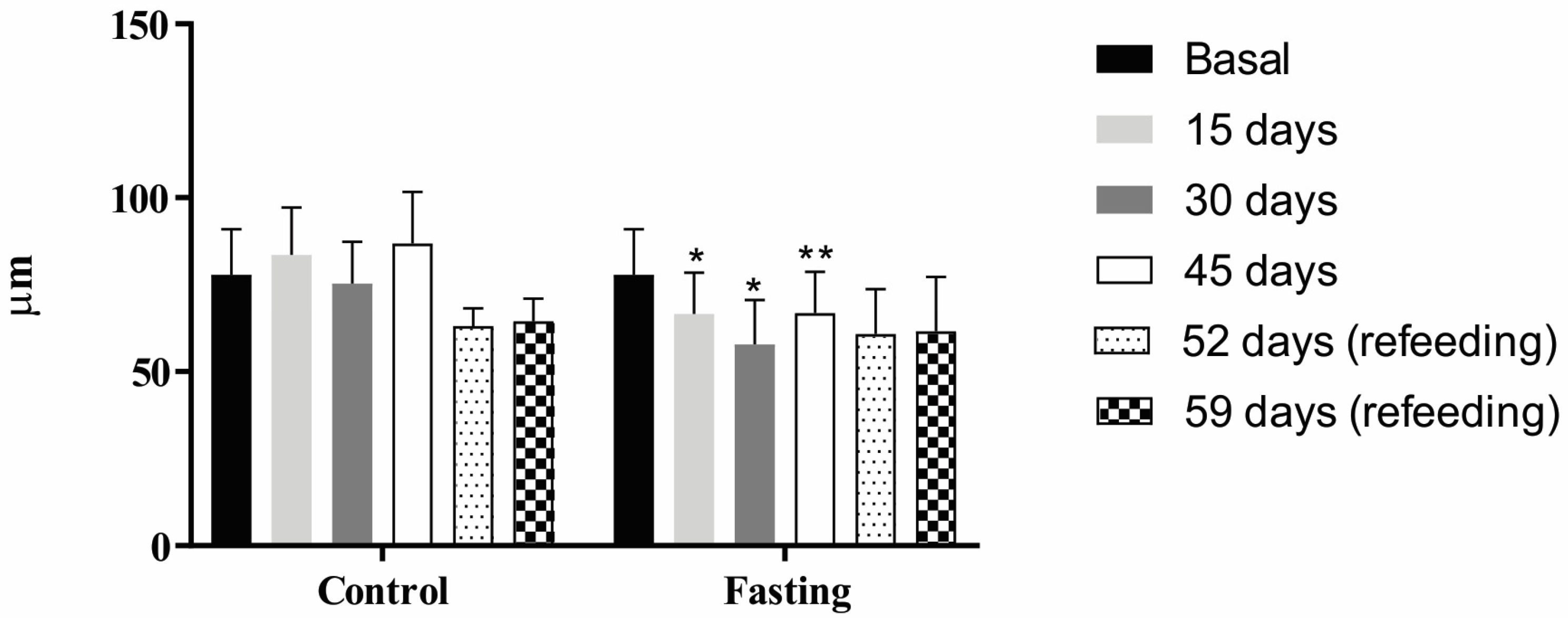 Fishes 09 00071 g006 Fishes 09 00071 g006