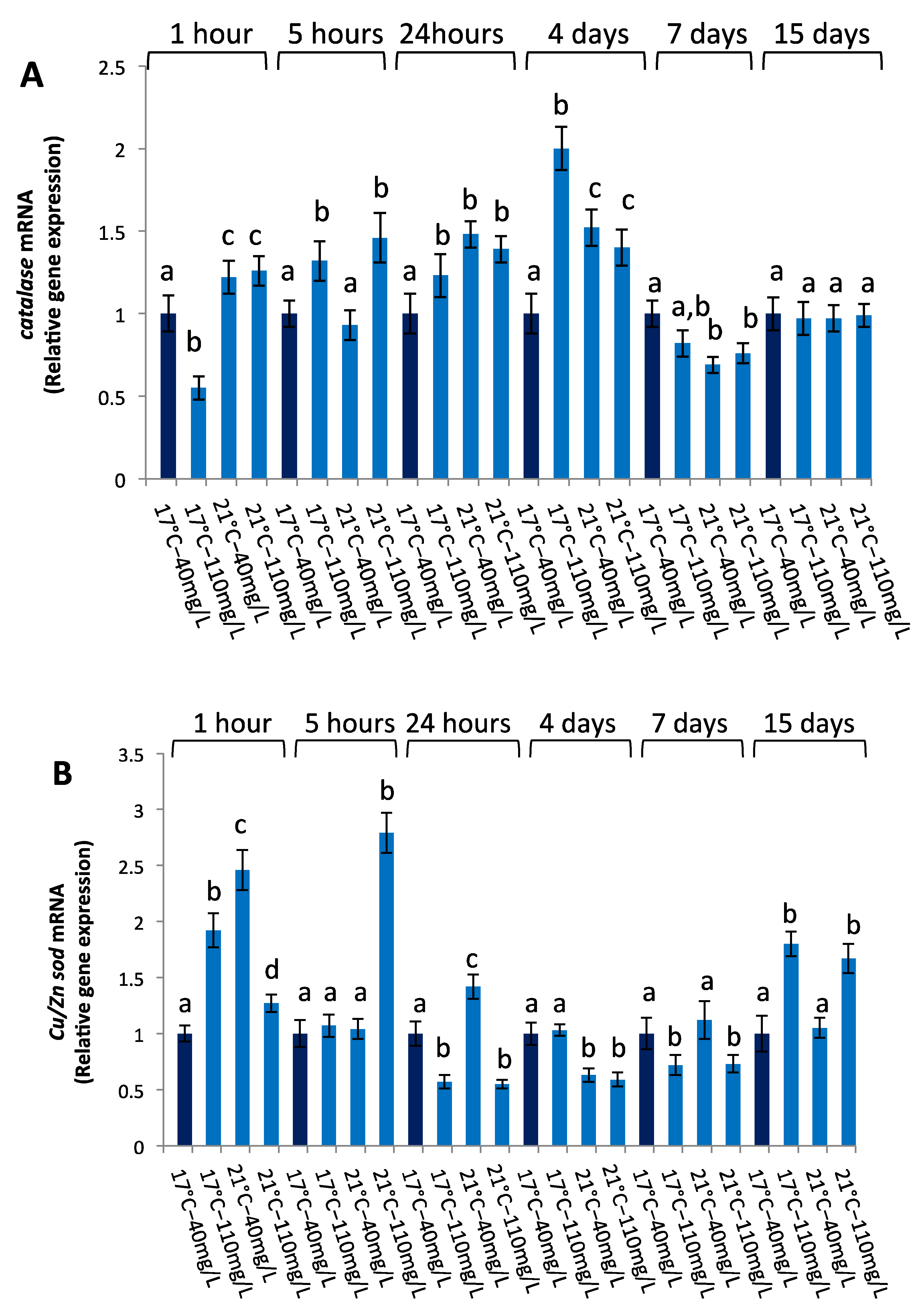 Fishes 09 00074 g004
