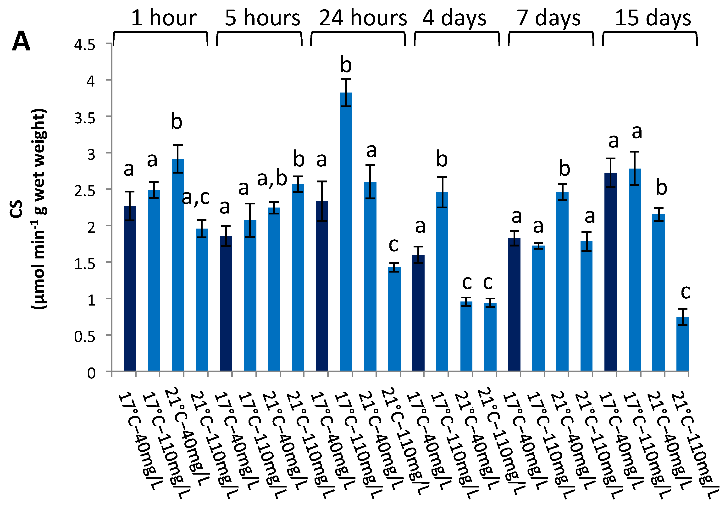 Fishes 09 00074 g006a