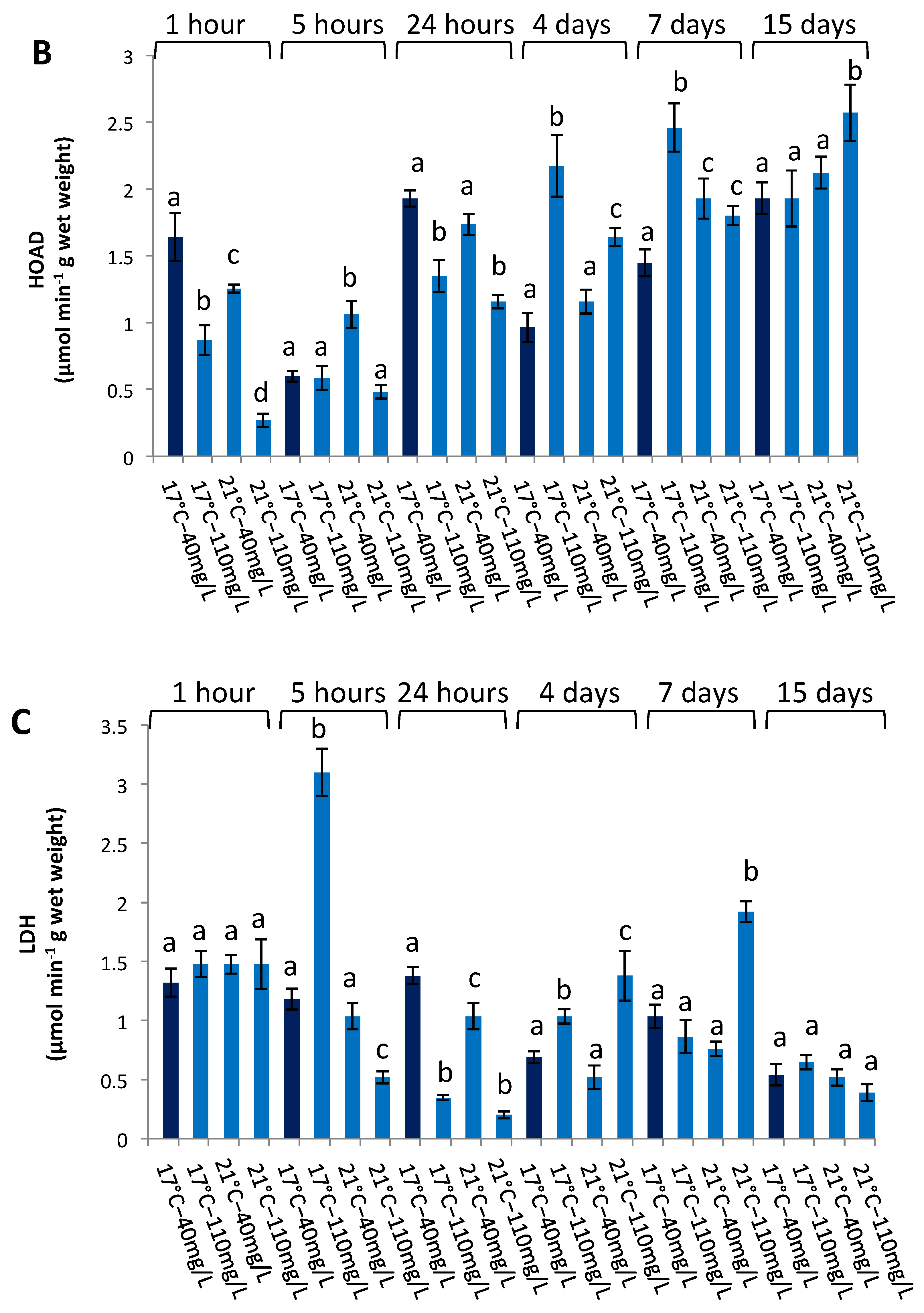Fishes 09 00074 g006b