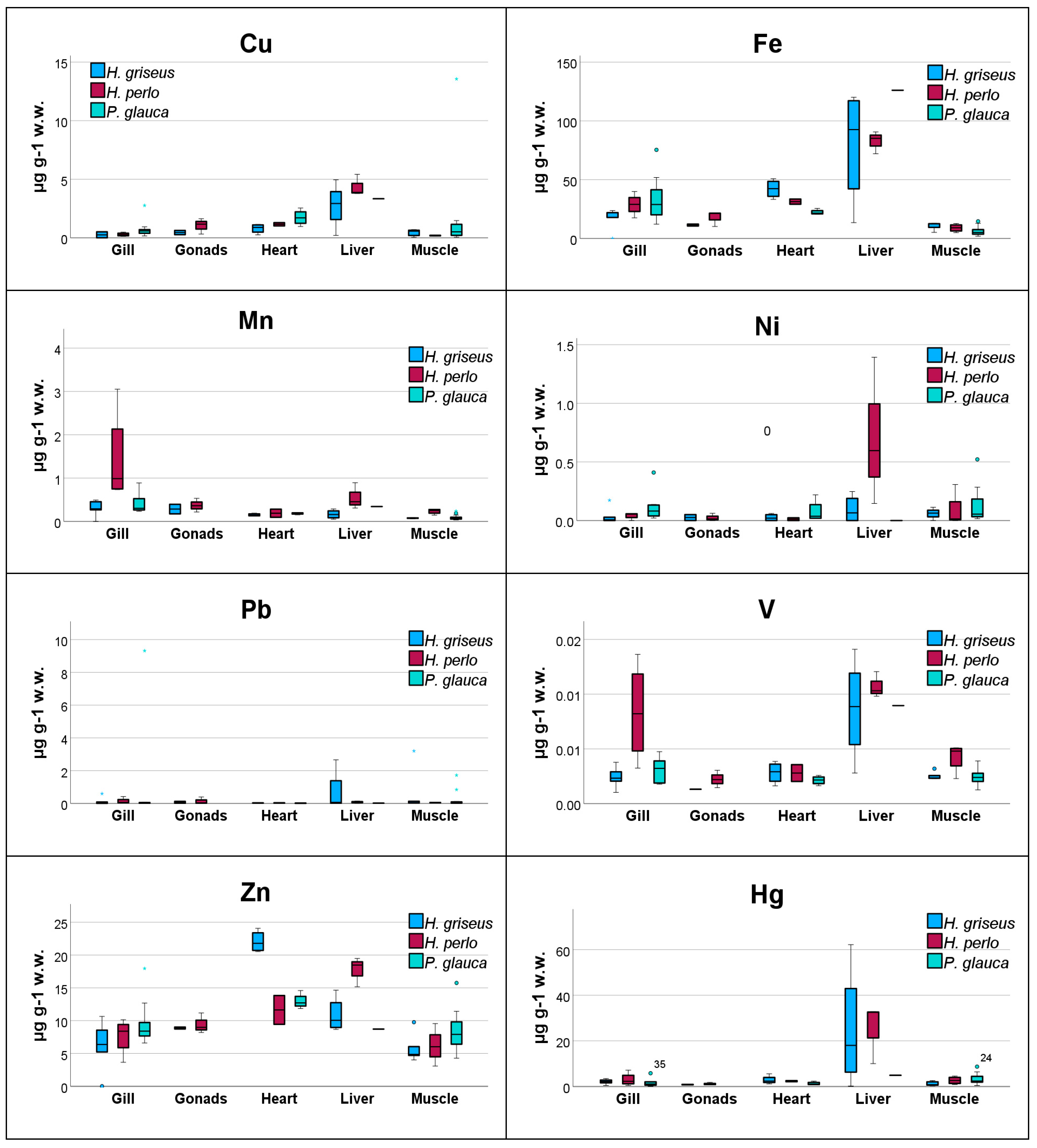 Fishes 09 00077 g001b